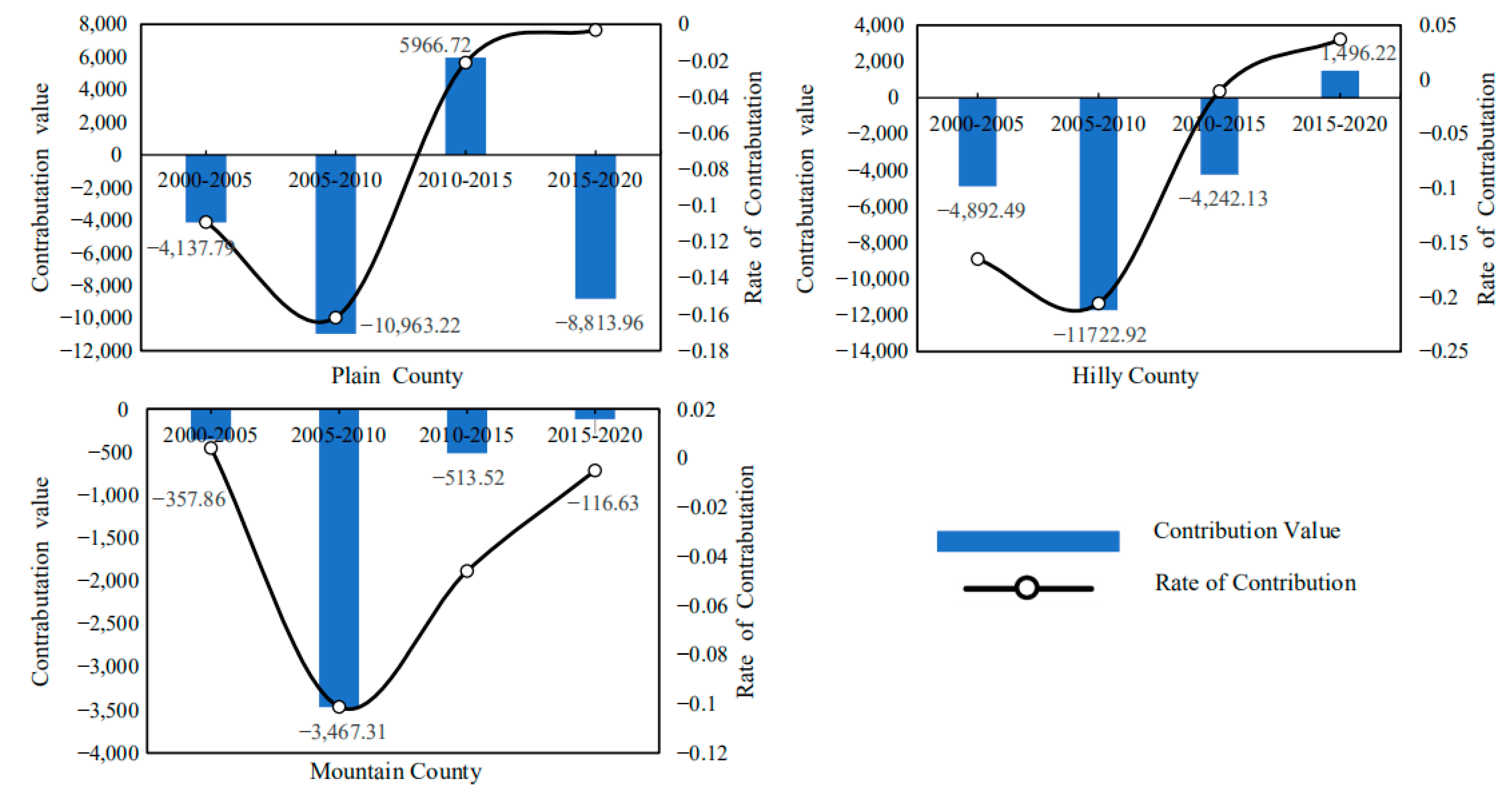 Ijerph 19 09326 g012