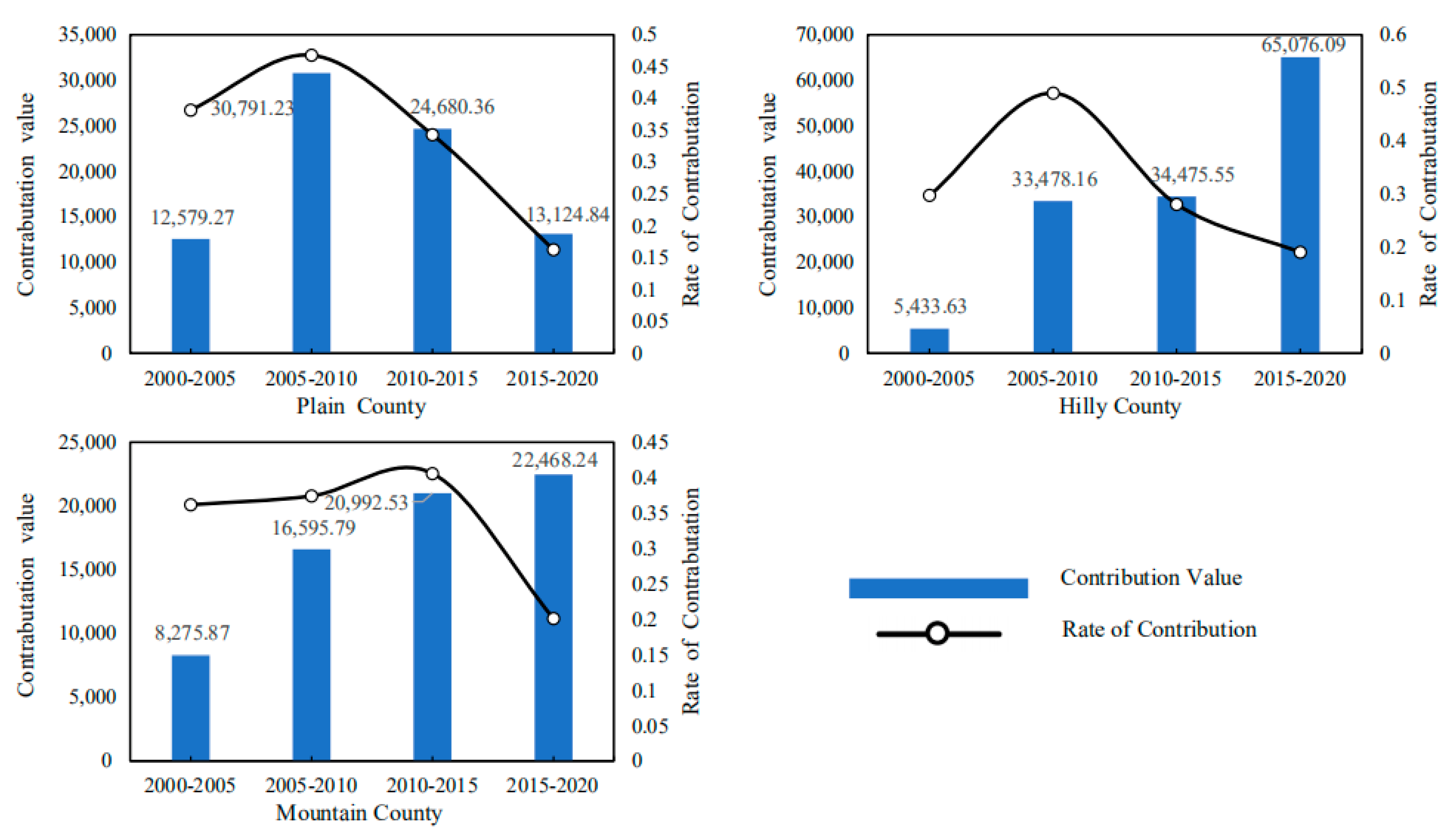 Ijerph 19 09326 g013
