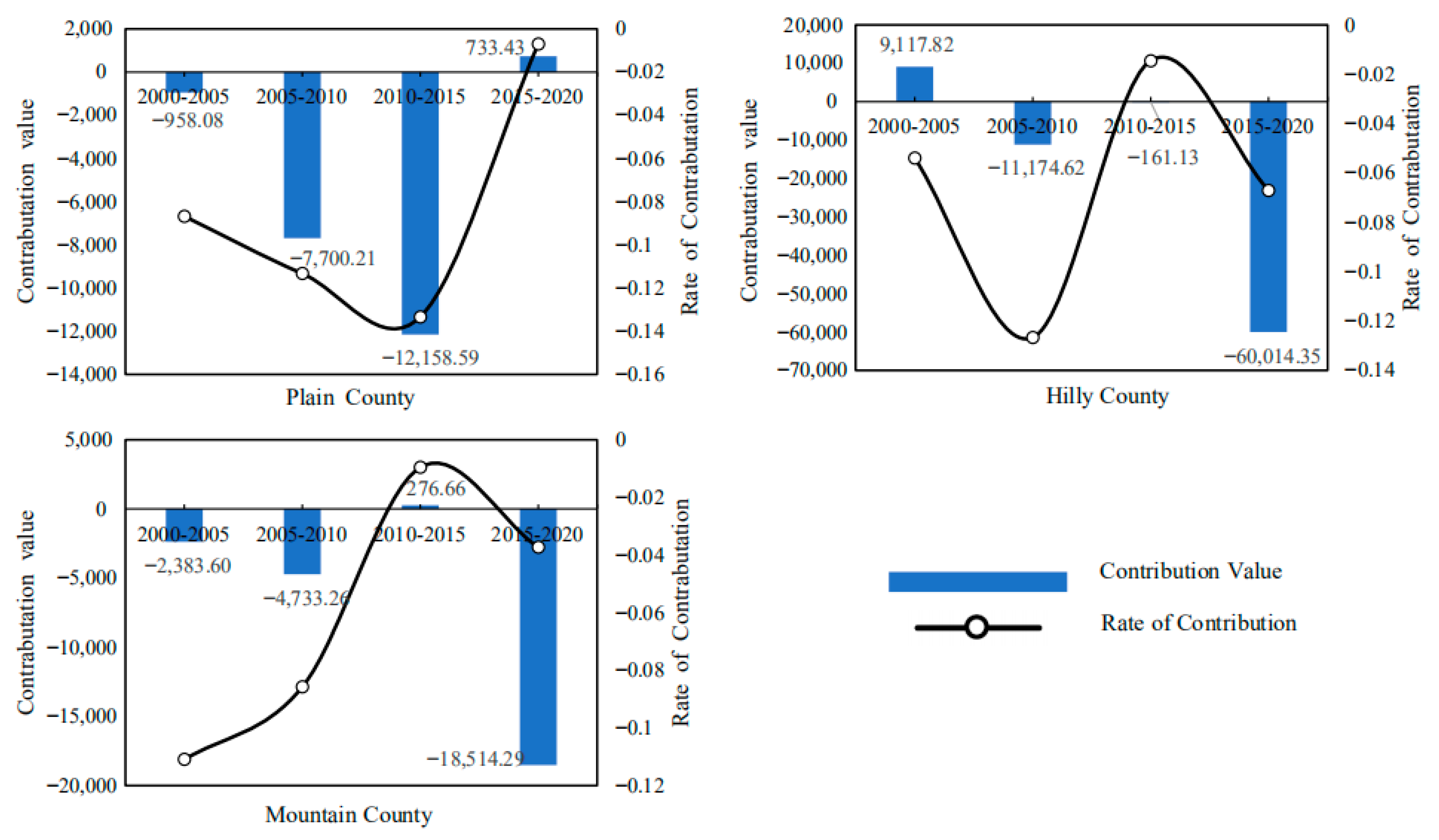 Ijerph 19 09326 g014
