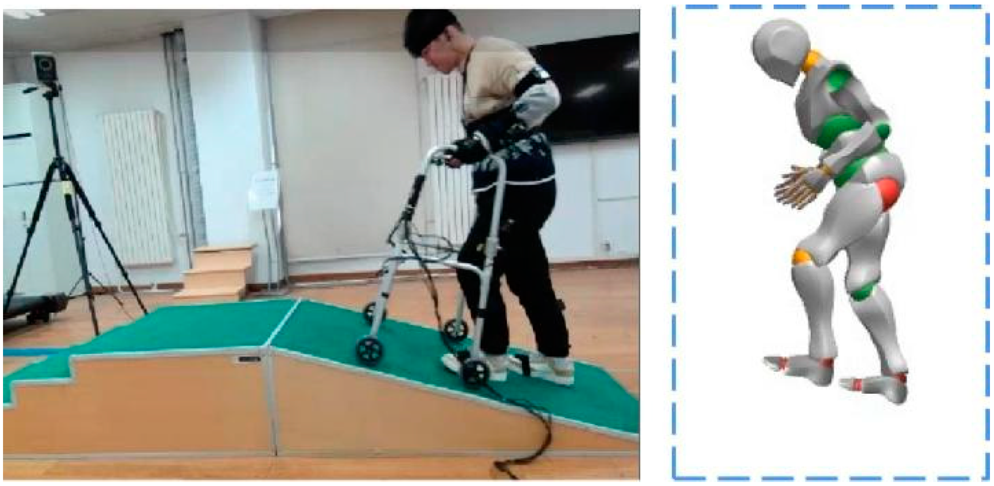 Ijerph 19 09327 g004