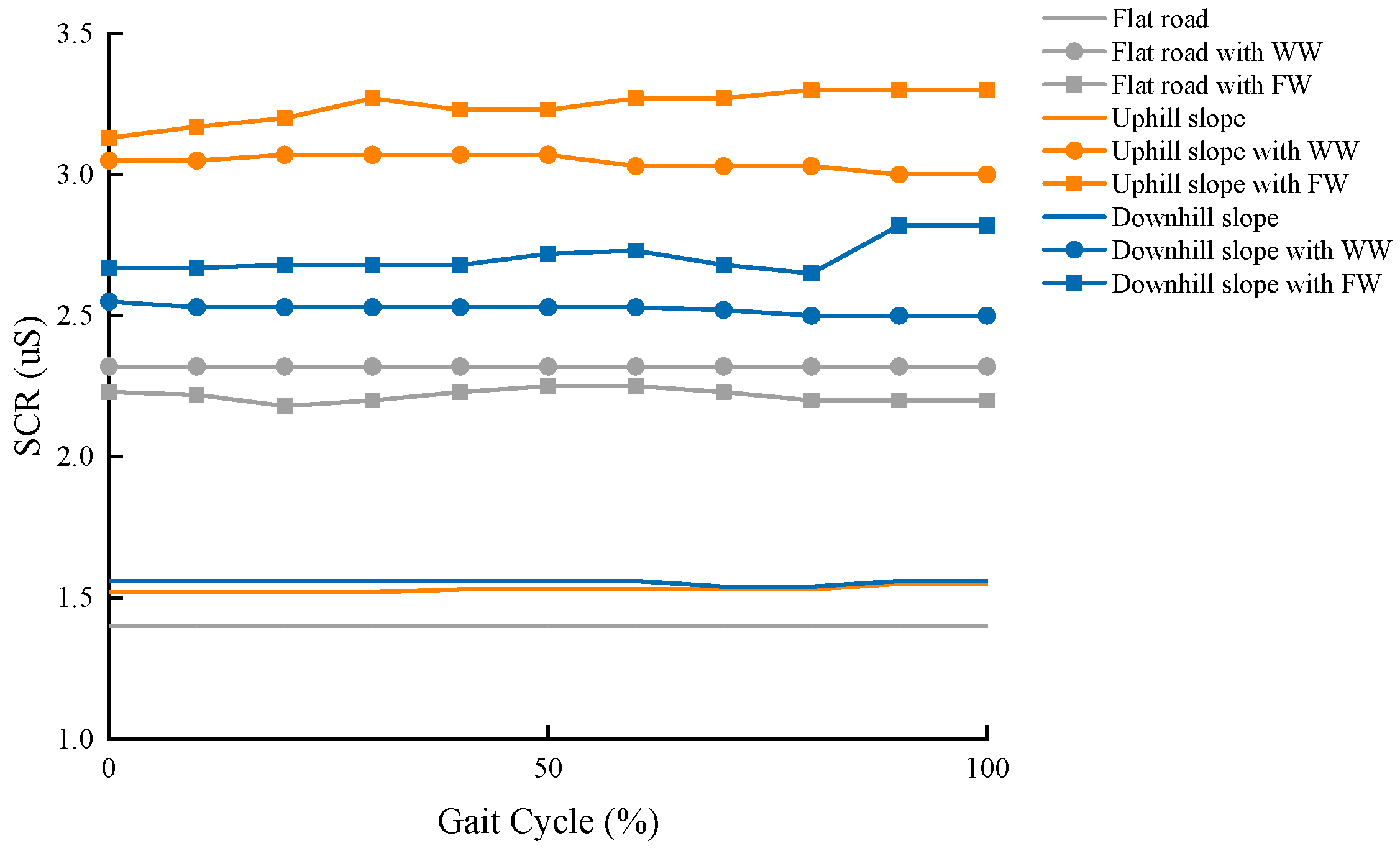 Ijerph 19 09327 g007