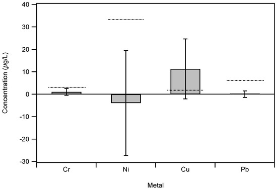 Ijerph 19 09334 g0a1 550