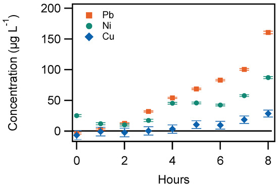 Ijerph 19 09334 g0a2 550