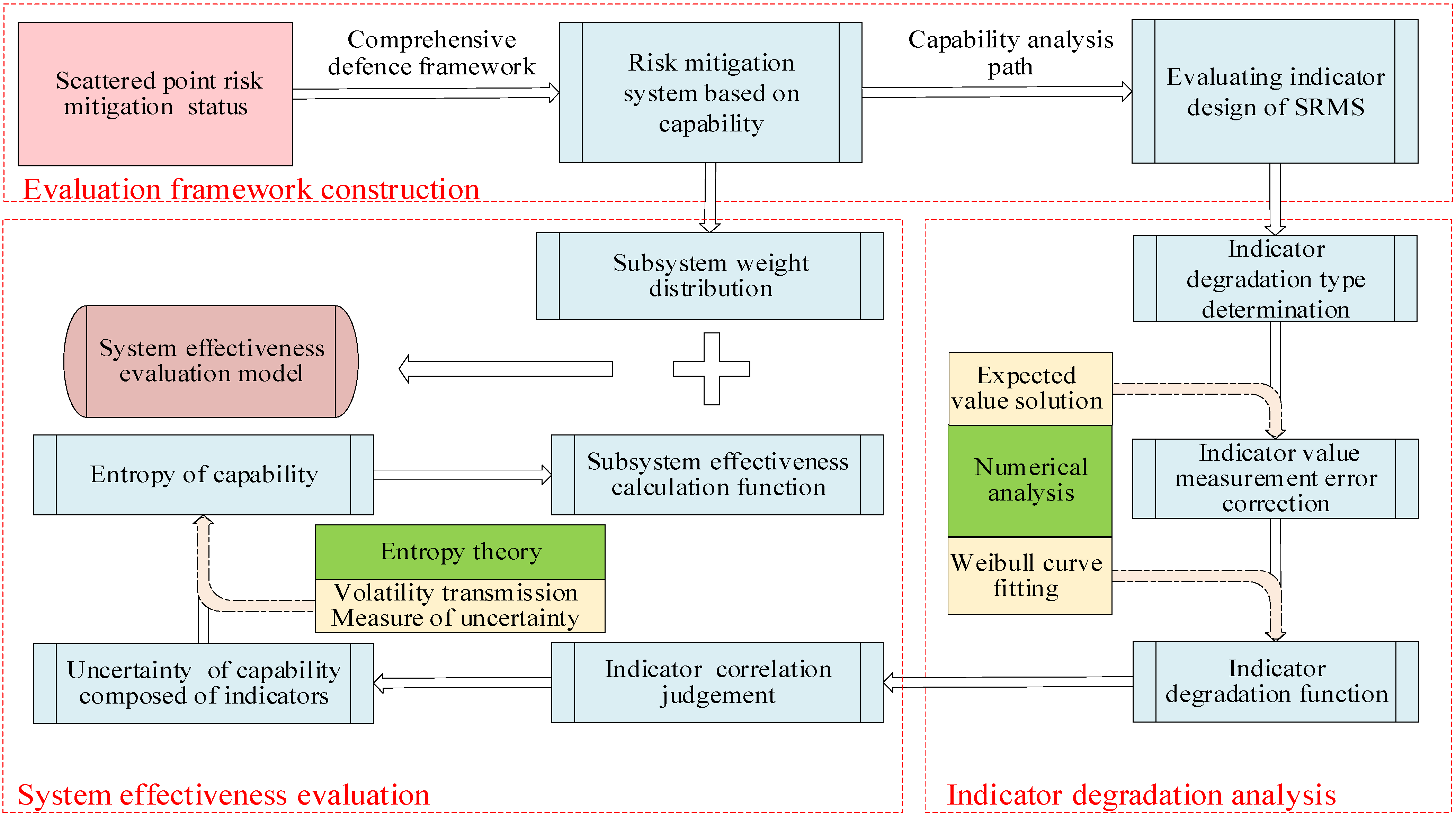 Ijerph 19 09338 g001