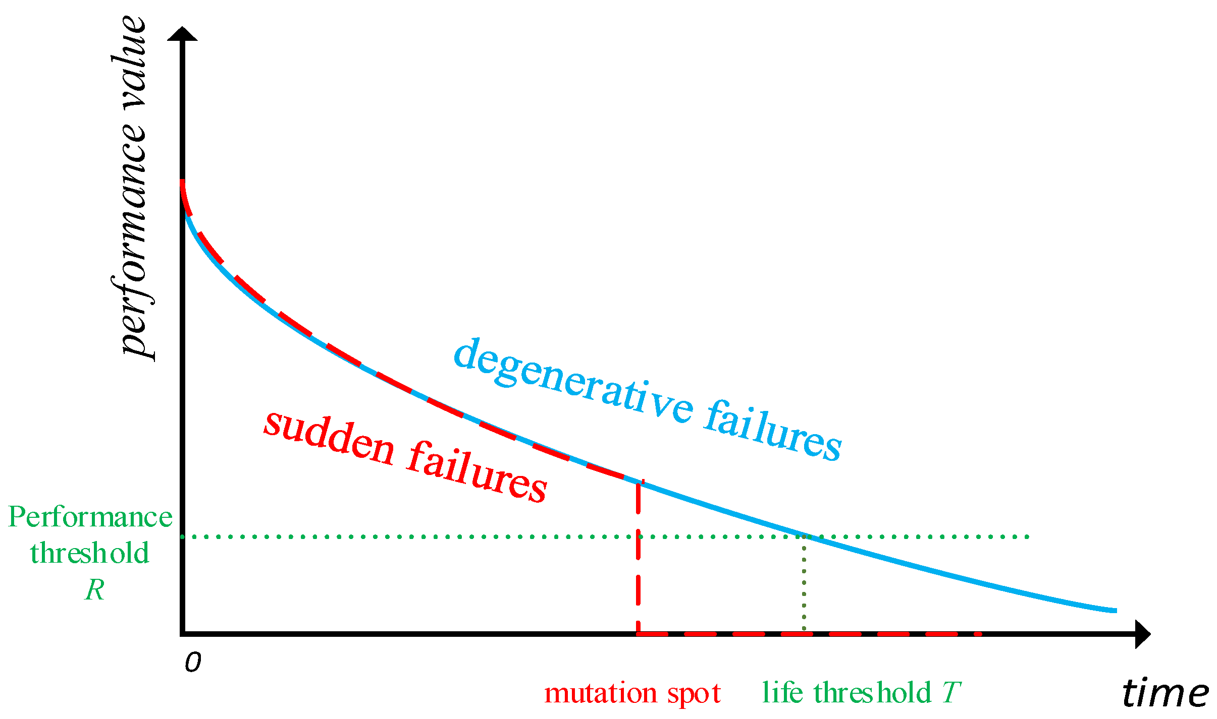 Ijerph 19 09338 g003