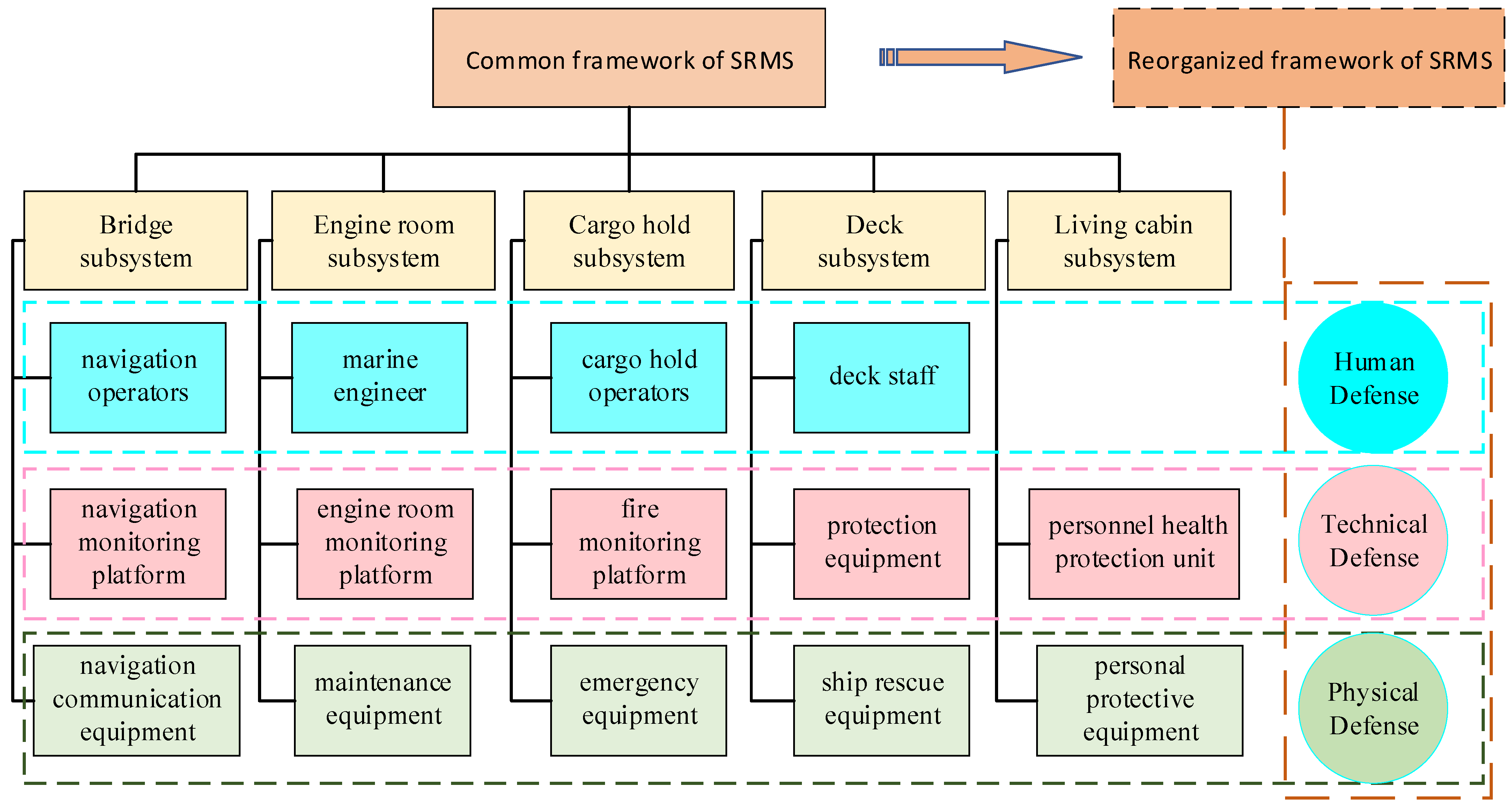 Ijerph 19 09338 g006