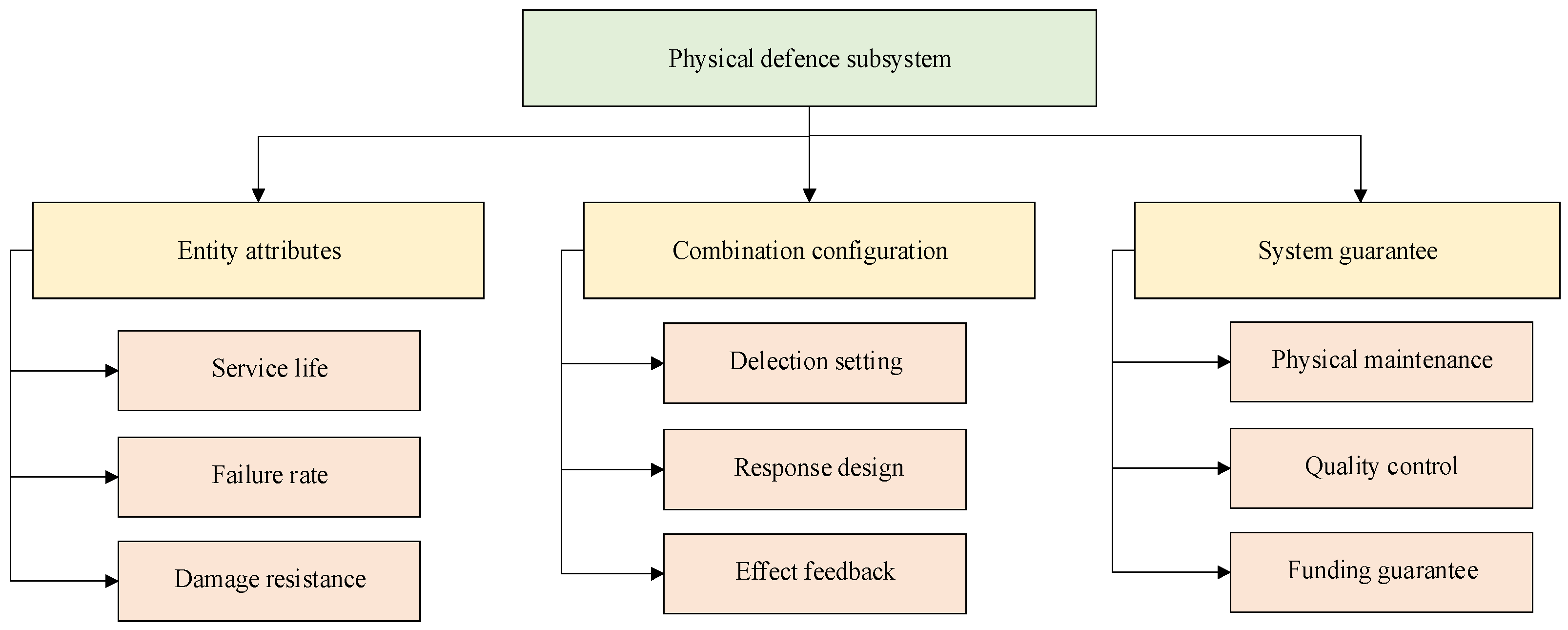 Ijerph 19 09338 g008