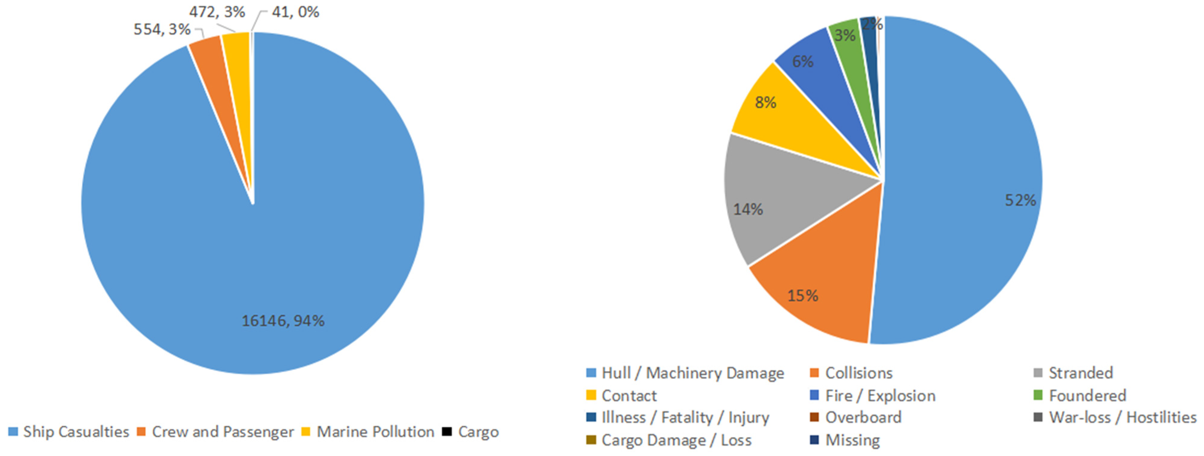 Ijerph 19 09338 g015