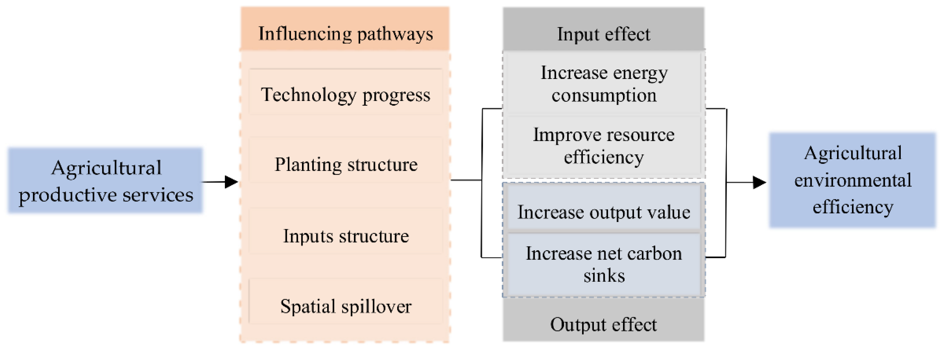 Ijerph 19 09339 g001