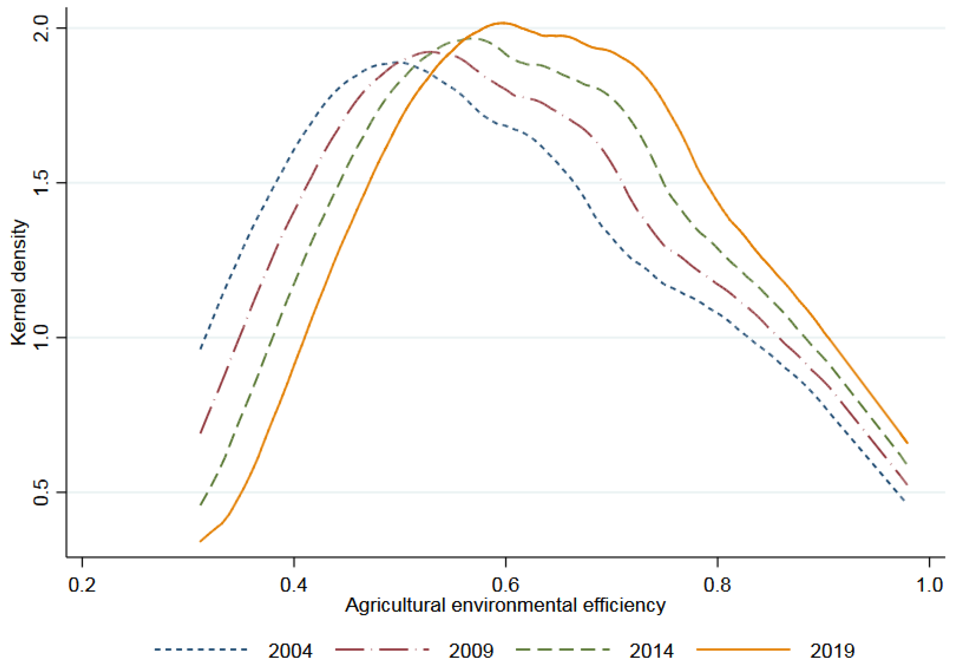Ijerph 19 09339 g003