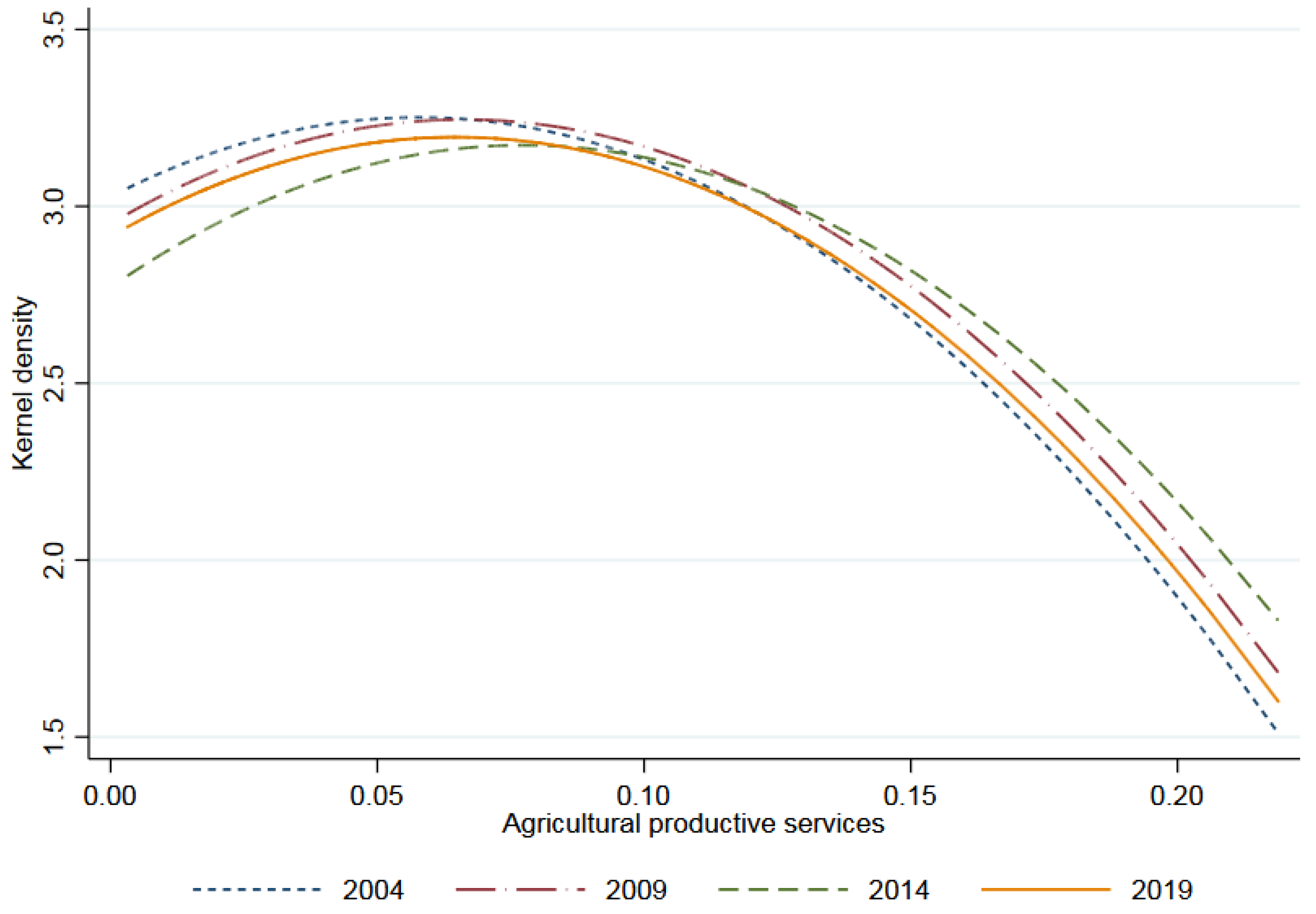 Ijerph 19 09339 g004