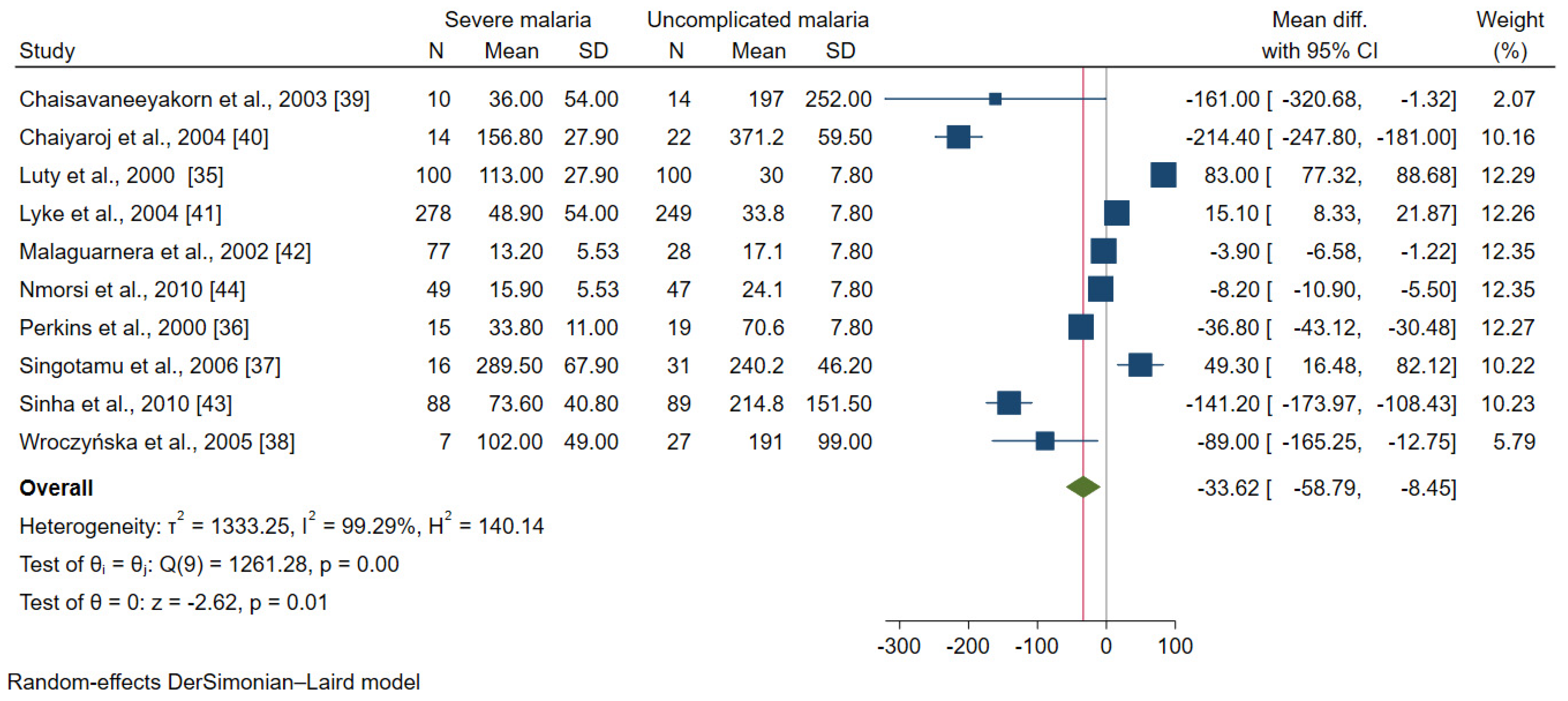 Ijerph 19 09345 g002