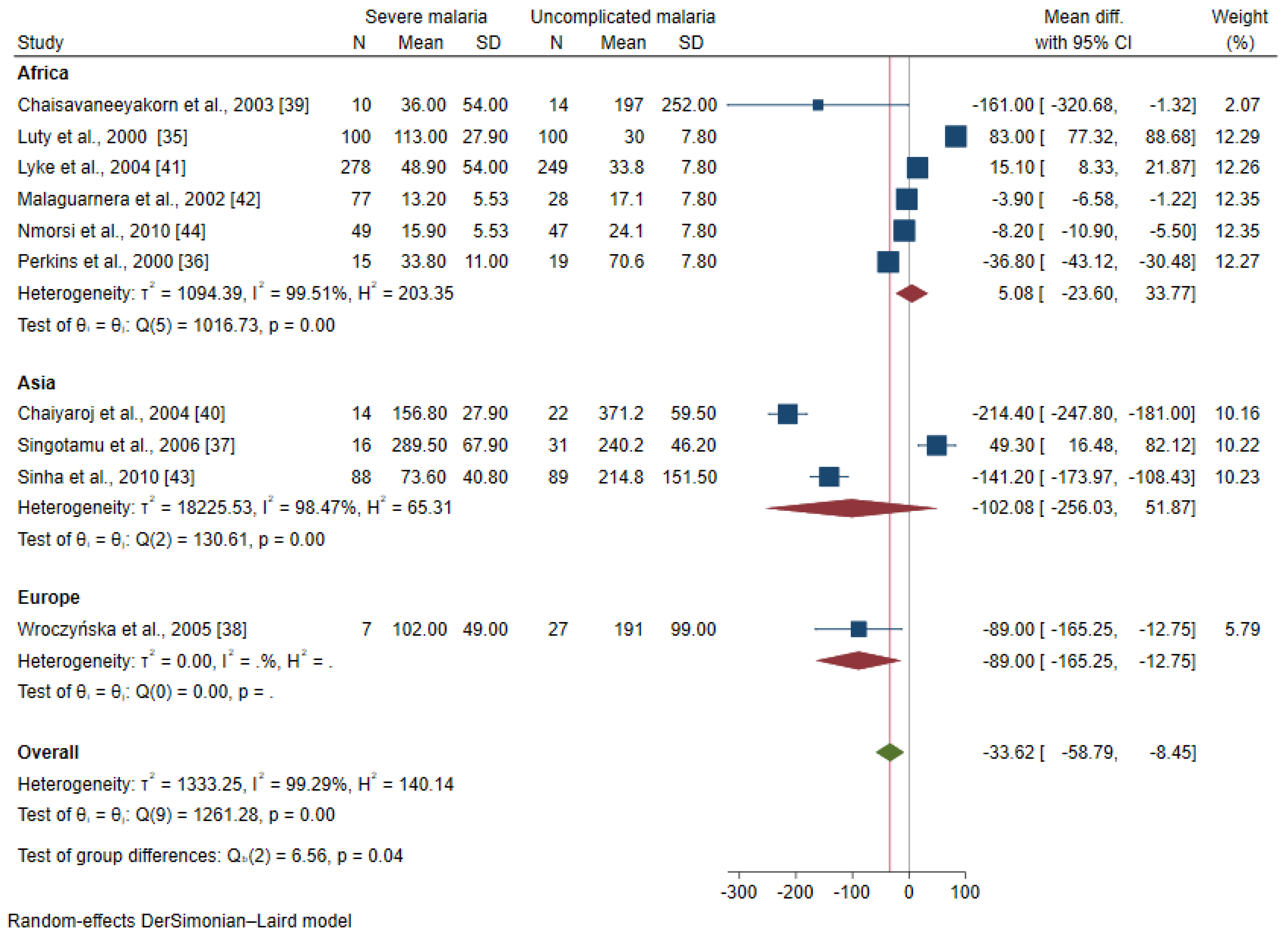 Ijerph 19 09345 g003