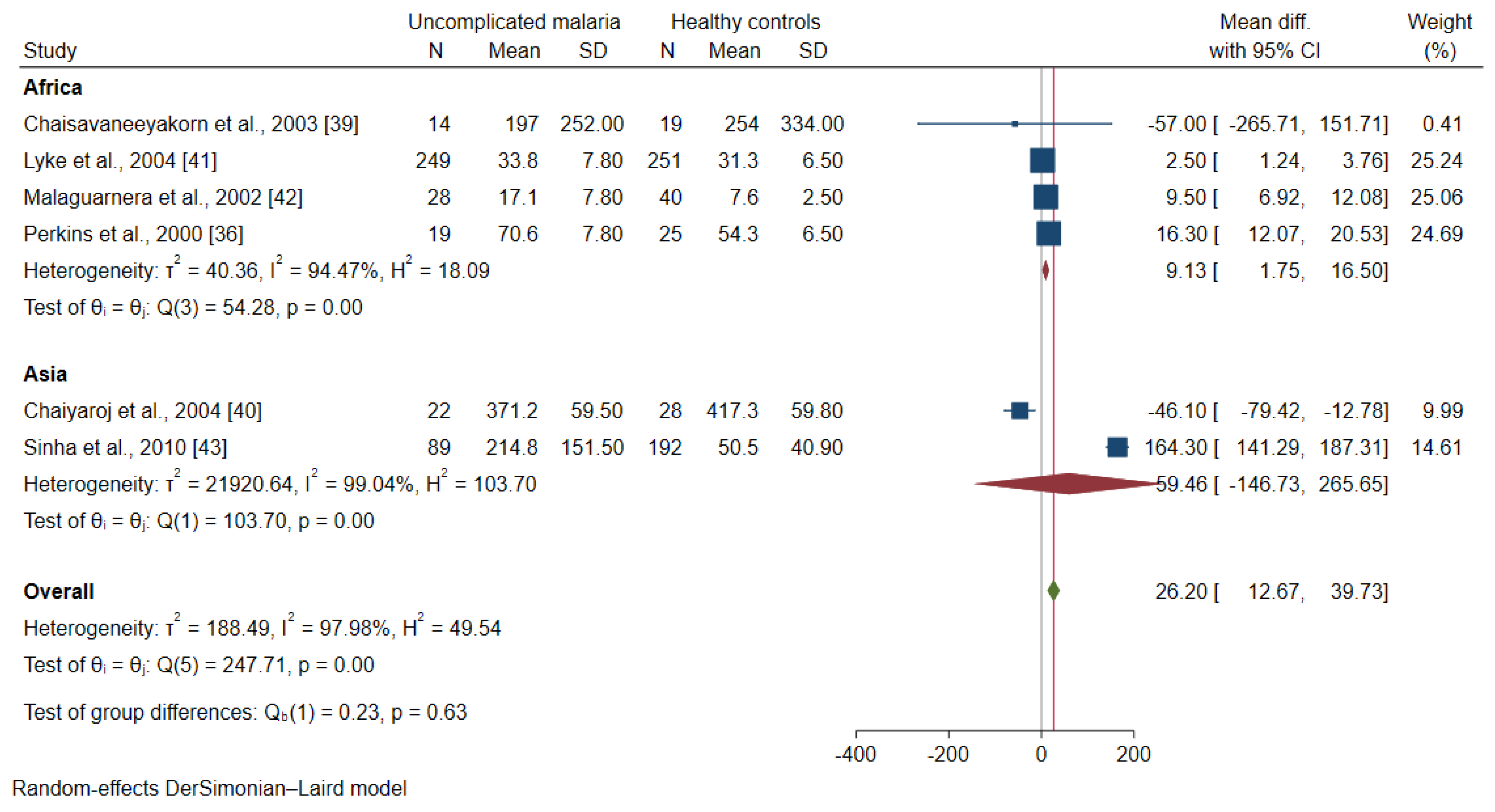 Ijerph 19 09345 g006