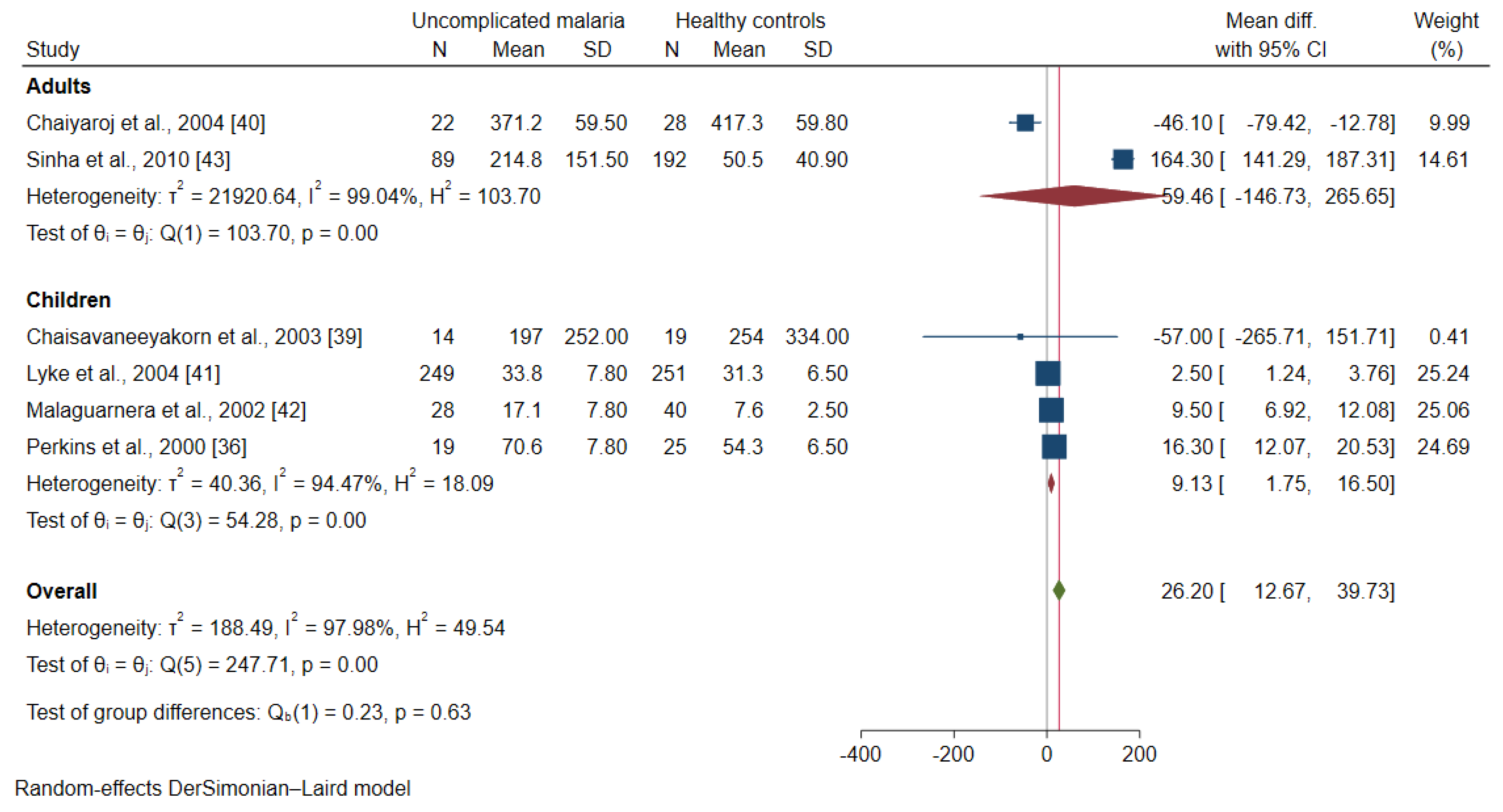 Ijerph 19 09345 g007
