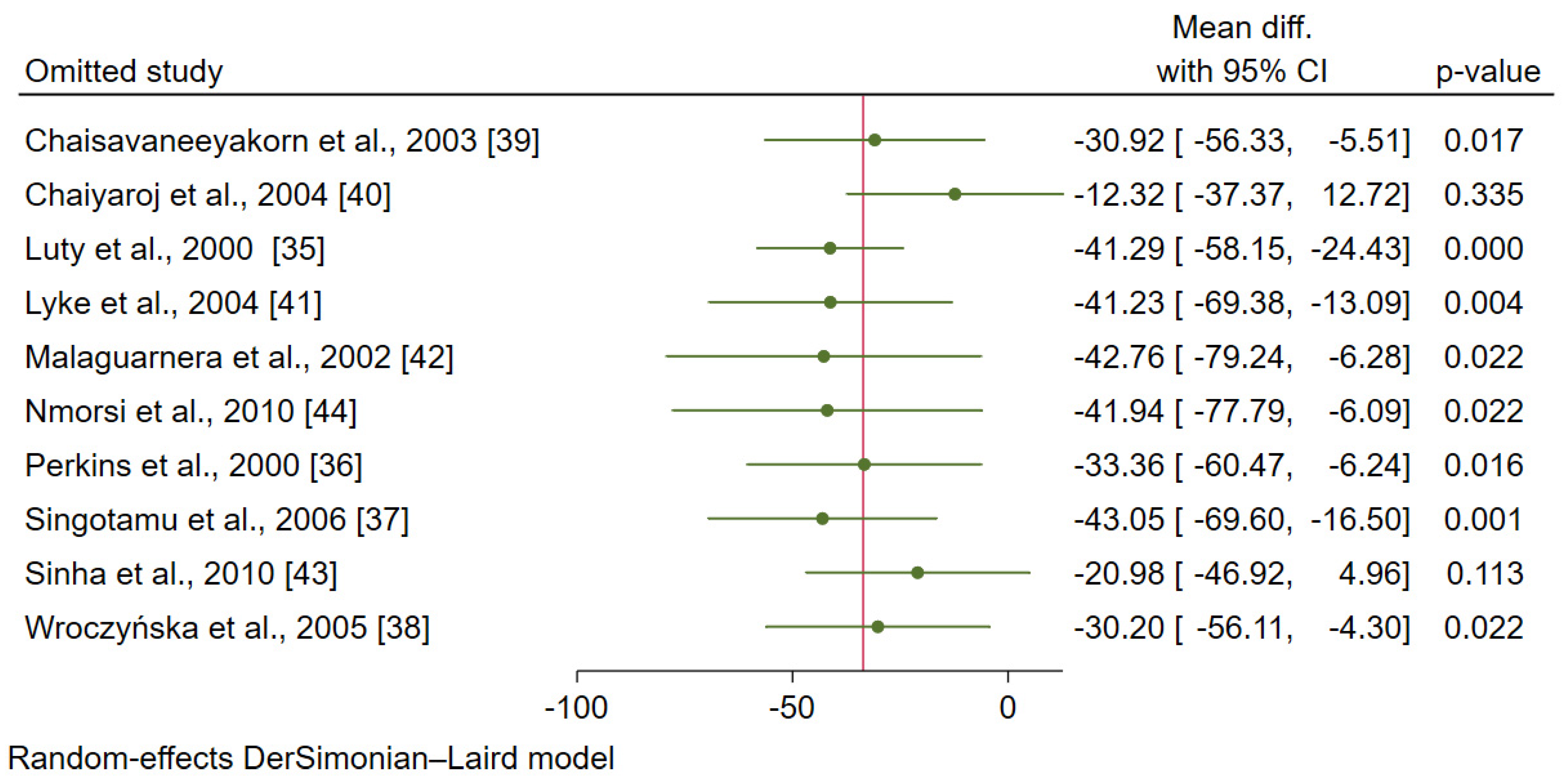 Ijerph 19 09345 g008