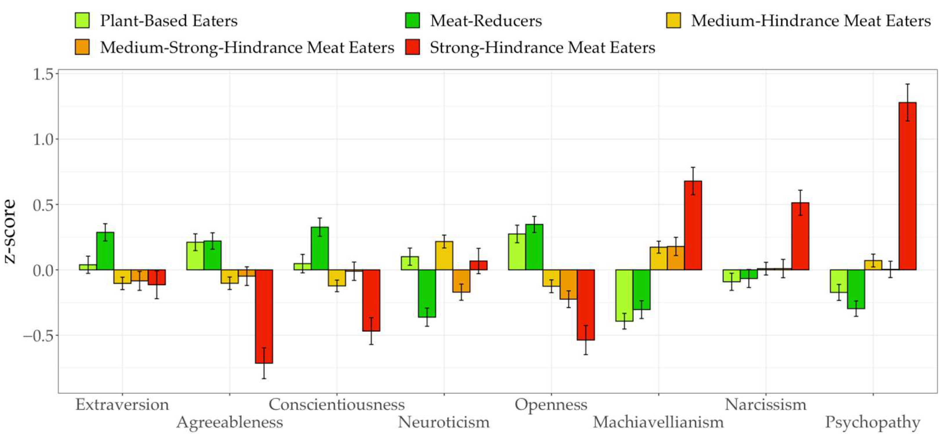 Ijerph 19 09354 g003