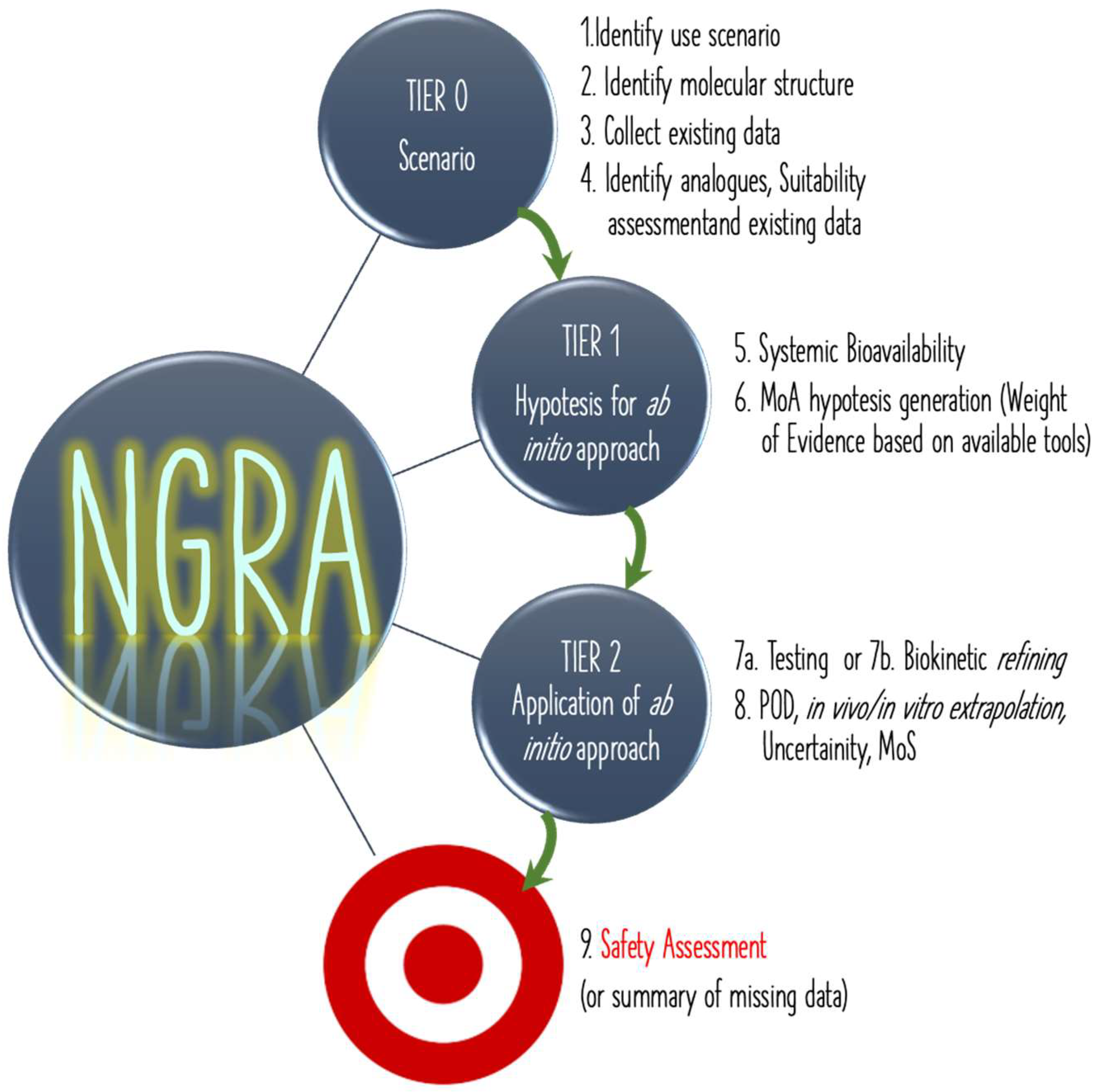 Ijerph 19 09362 g007