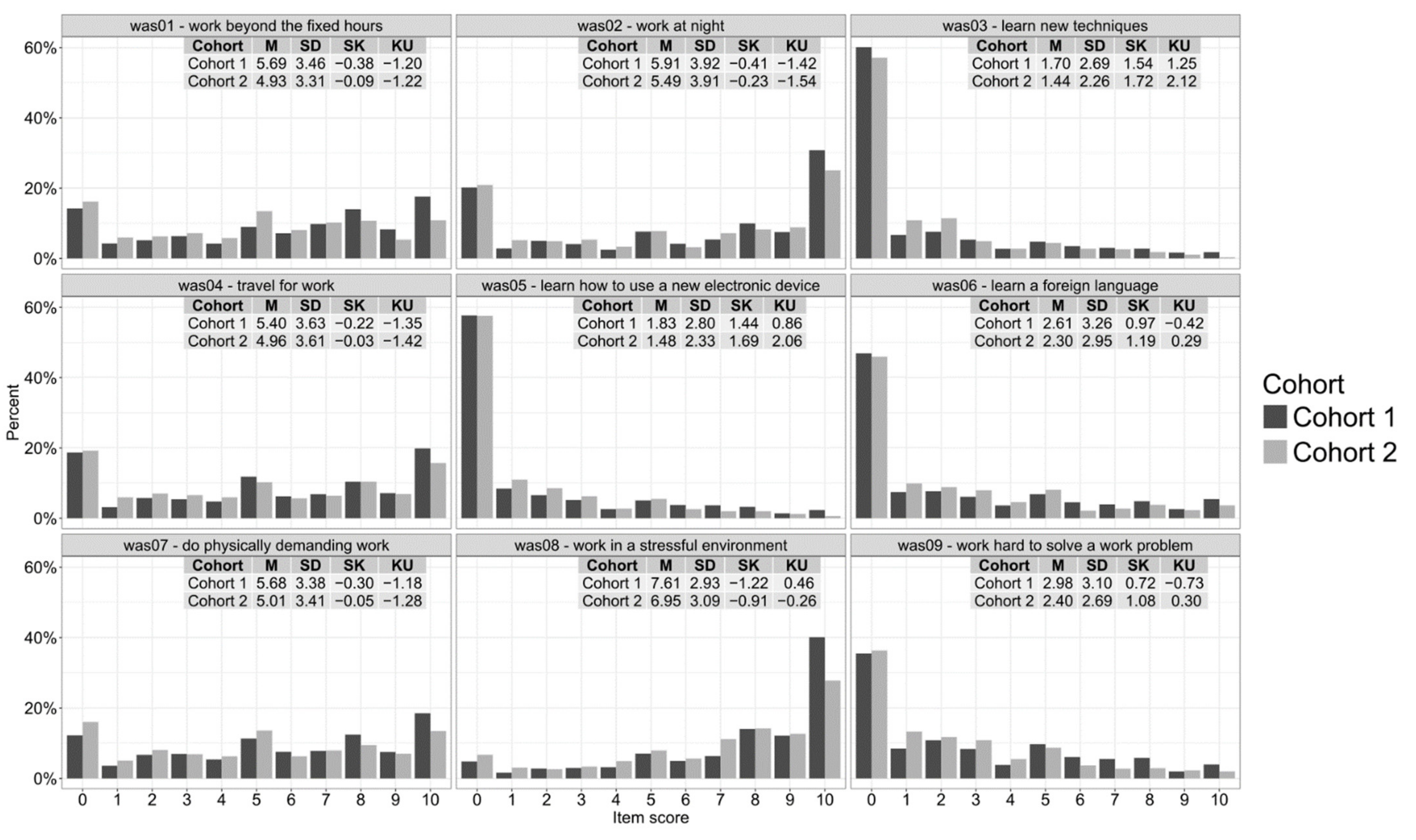 Ijerph 19 09376 g001