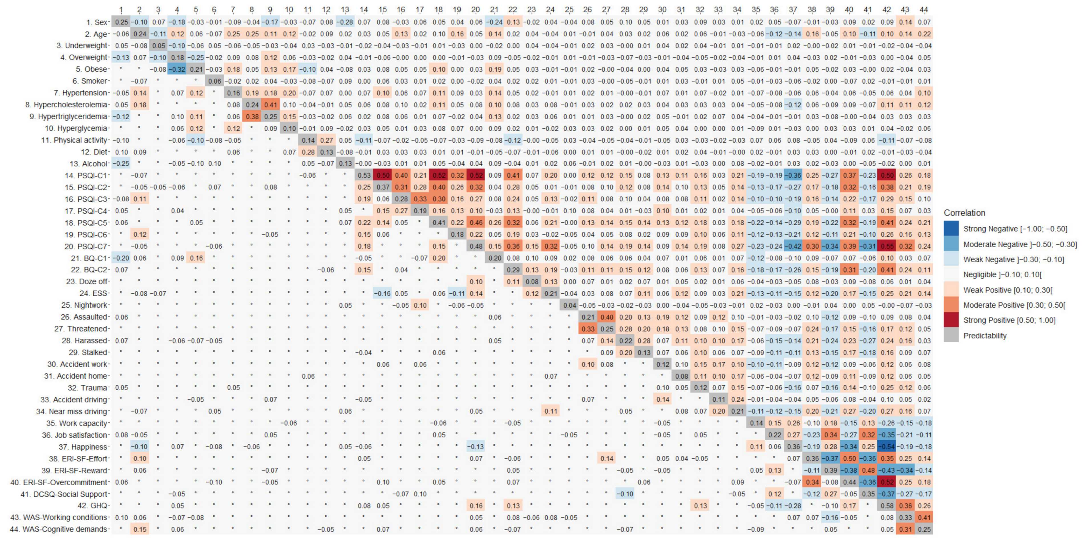 Ijerph 19 09376 g005