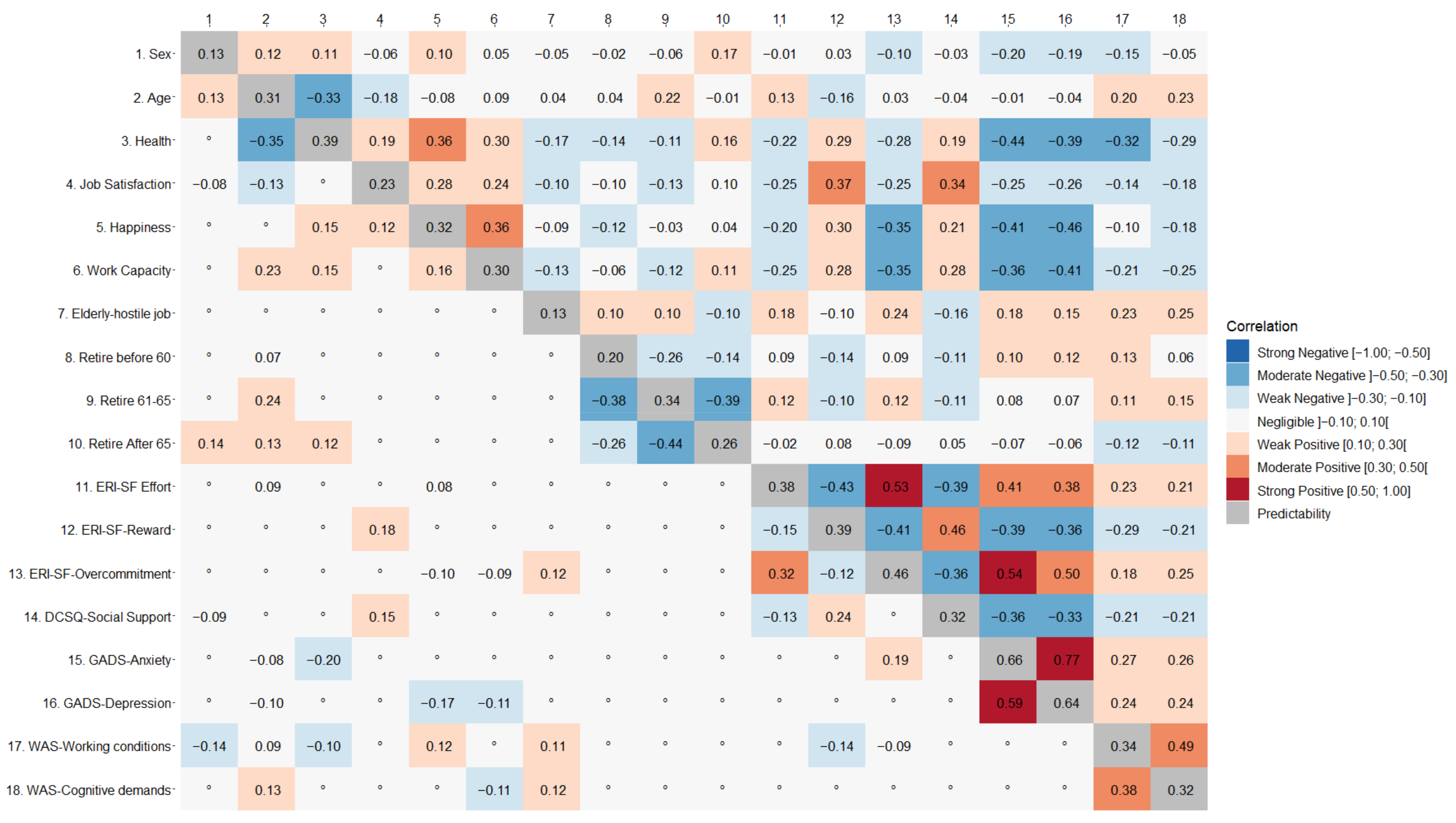 Ijerph 19 09376 g006