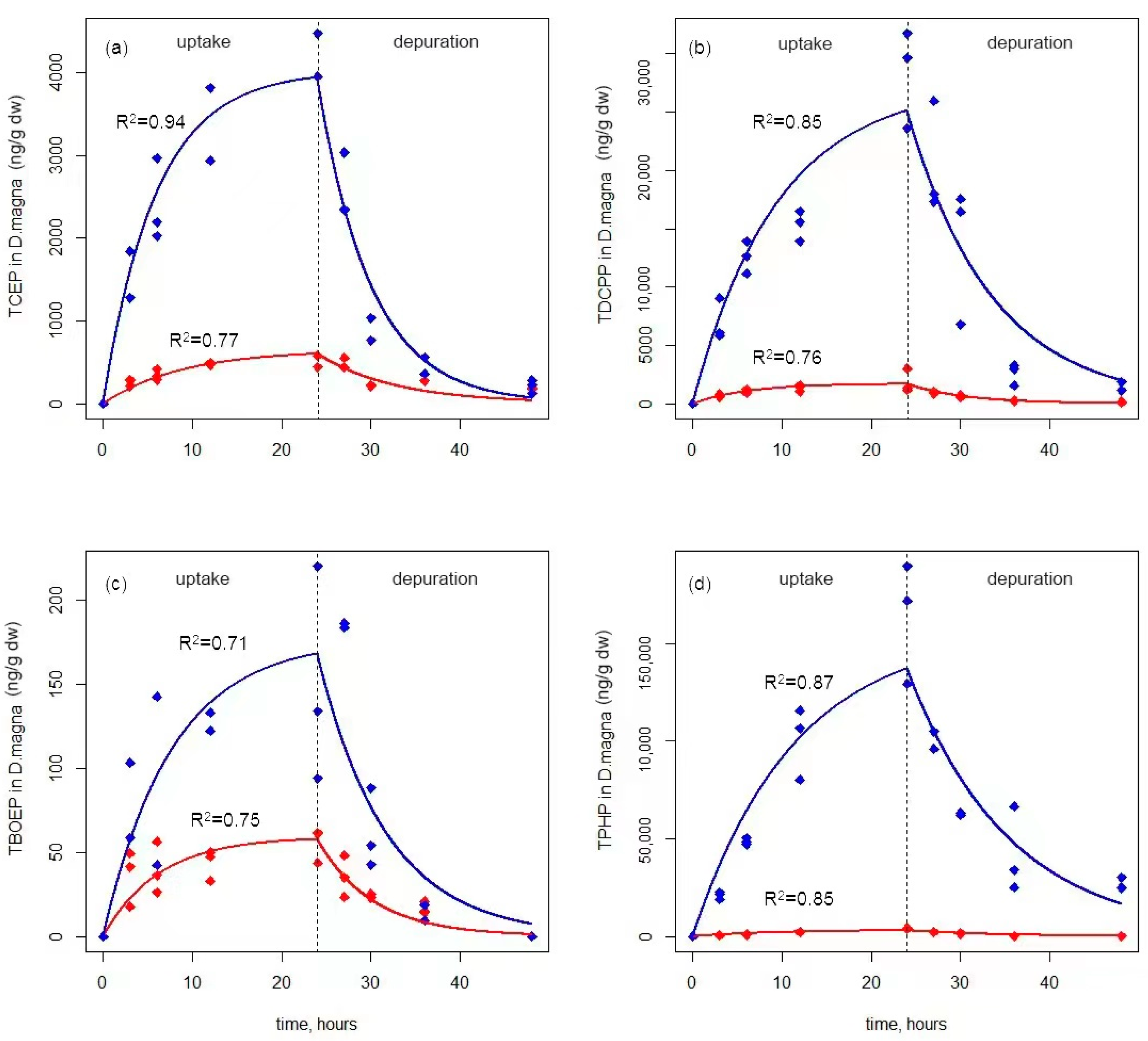 Ijerph 19 09382 g001