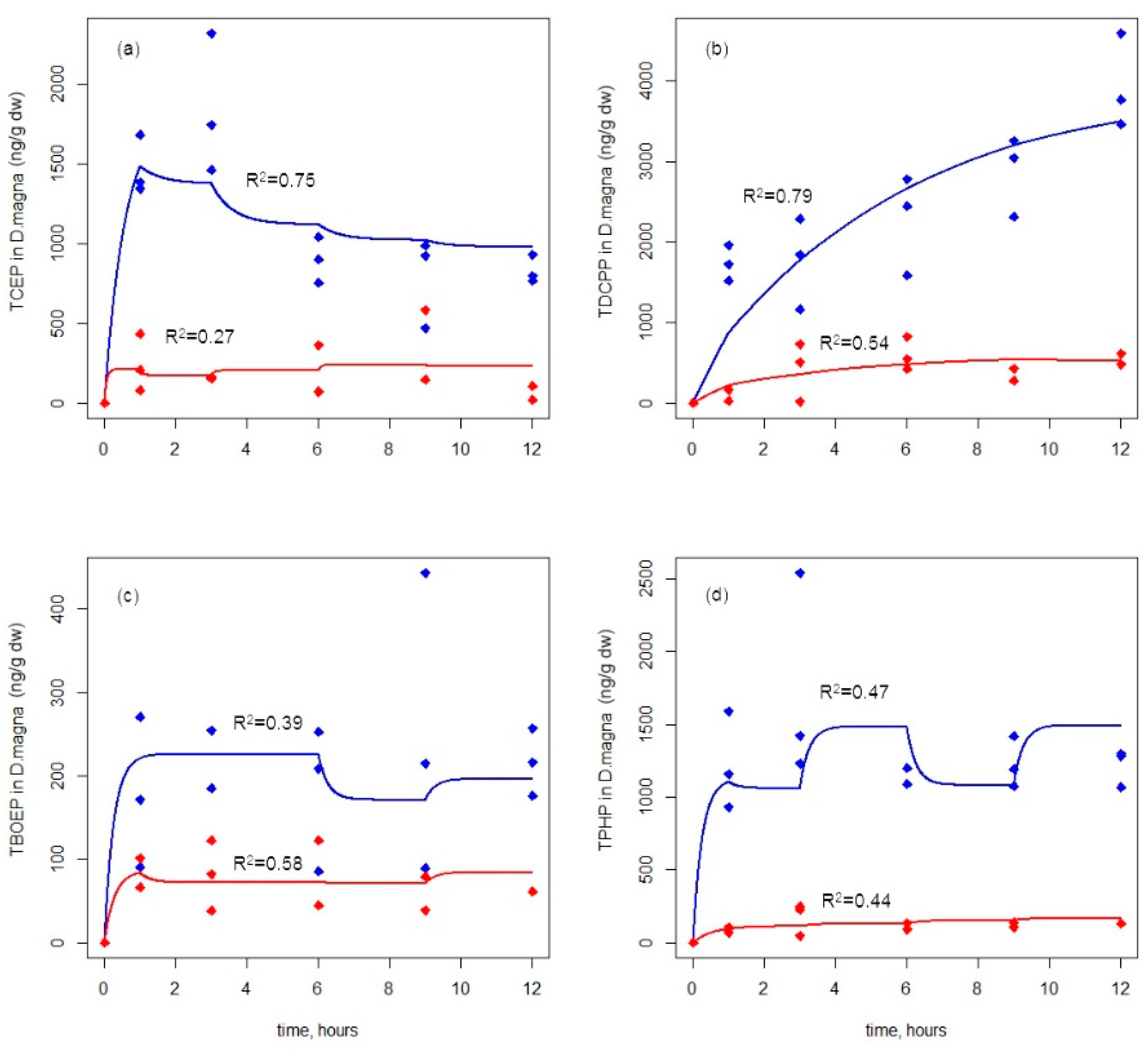 Ijerph 19 09382 g002