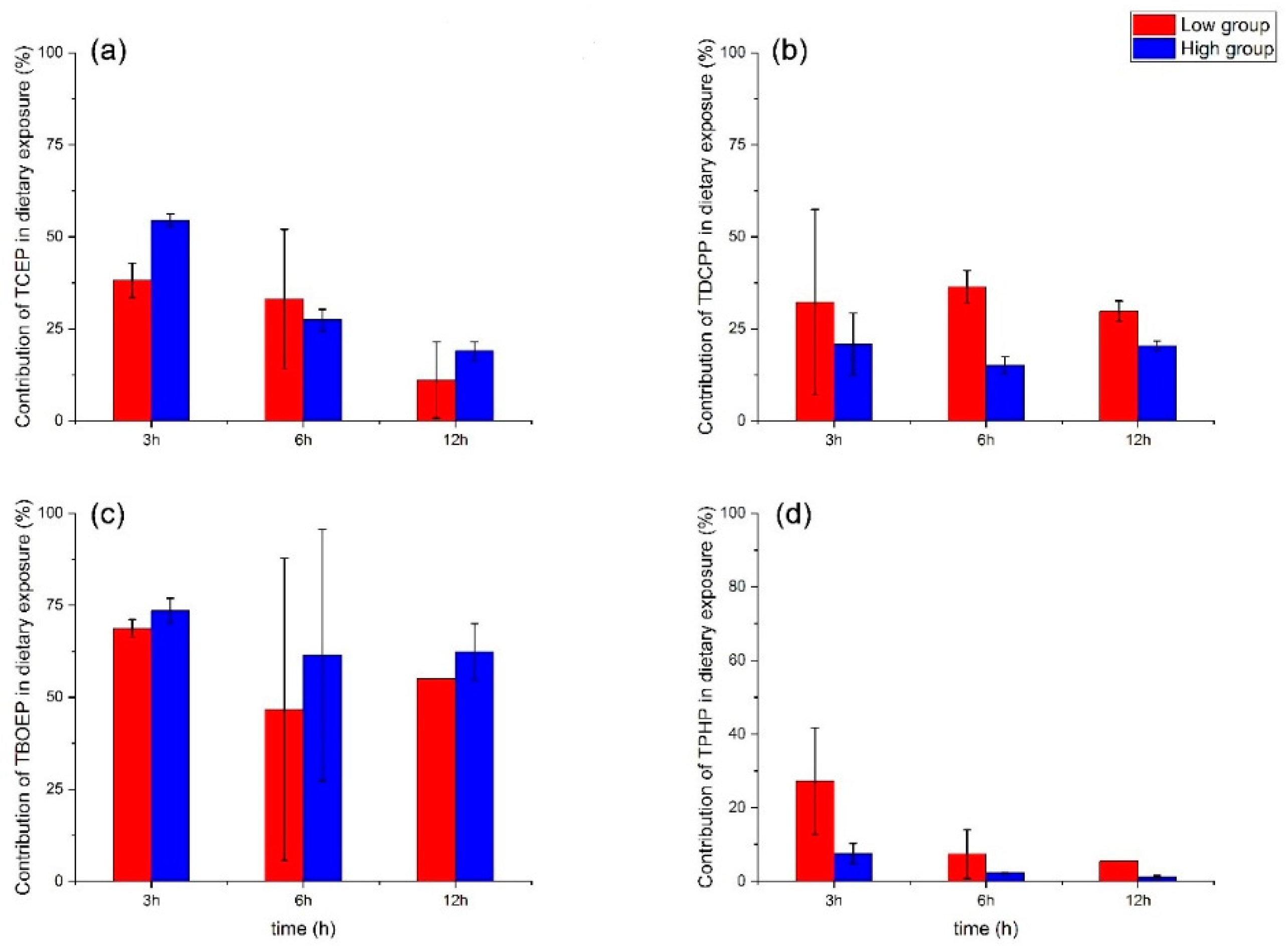 Ijerph 19 09382 g003