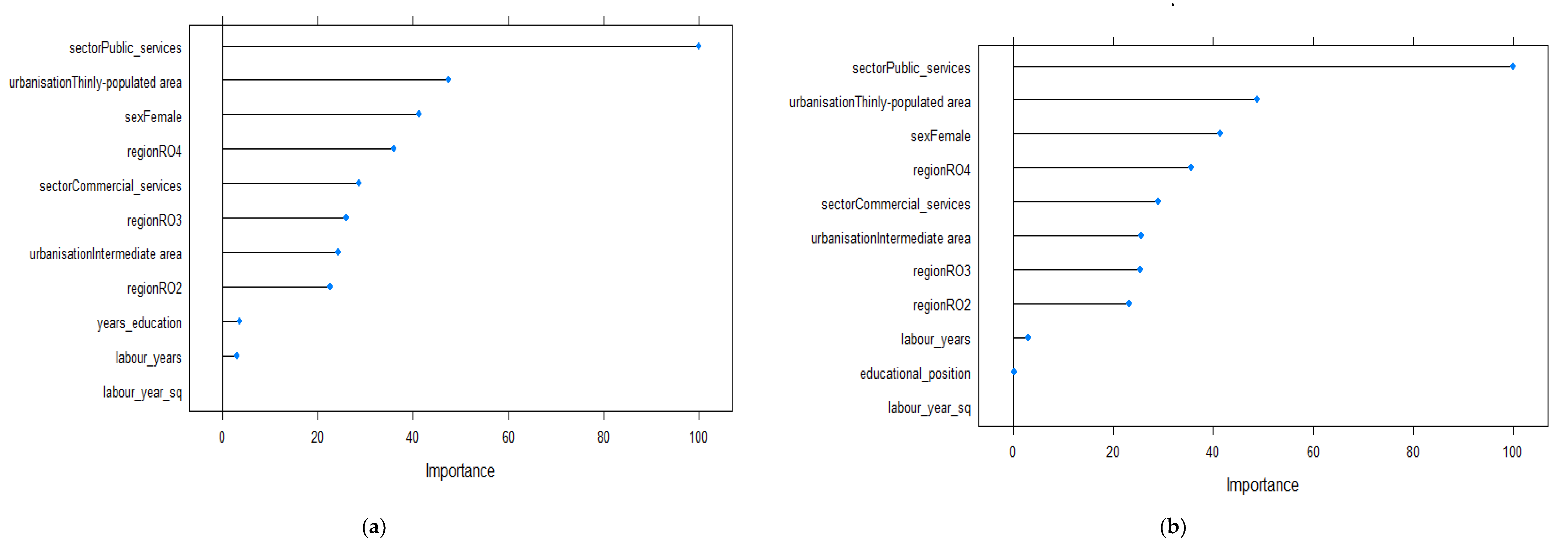 Ijerph 19 09394 g002