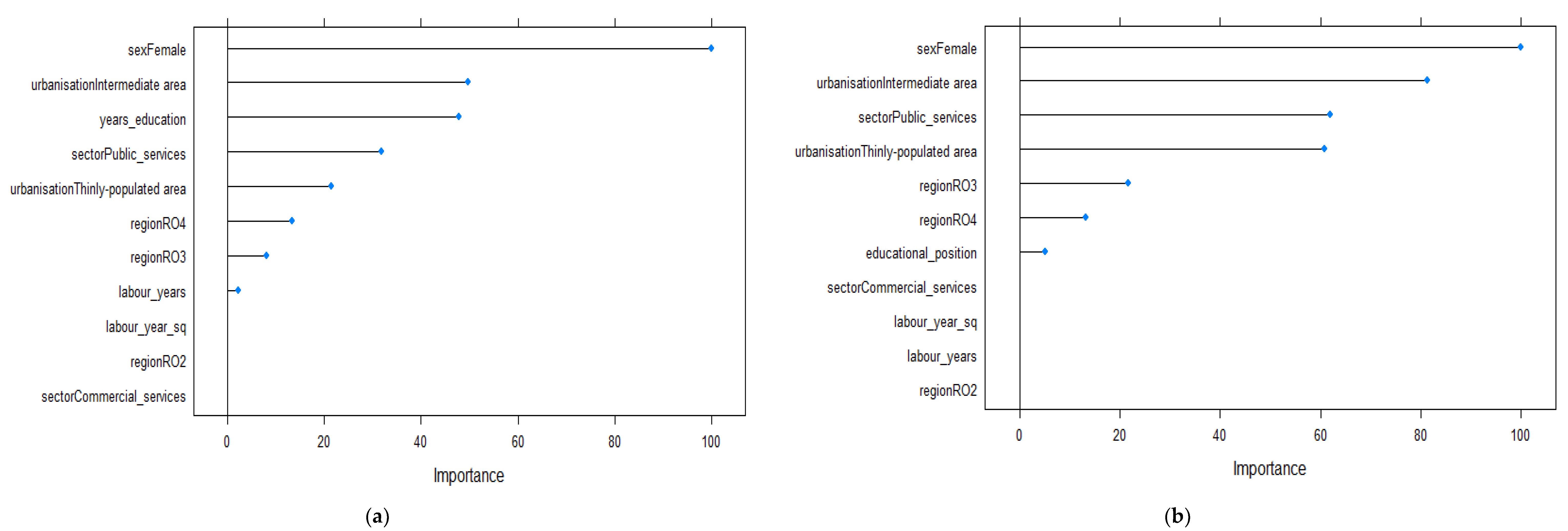 Ijerph 19 09394 g003