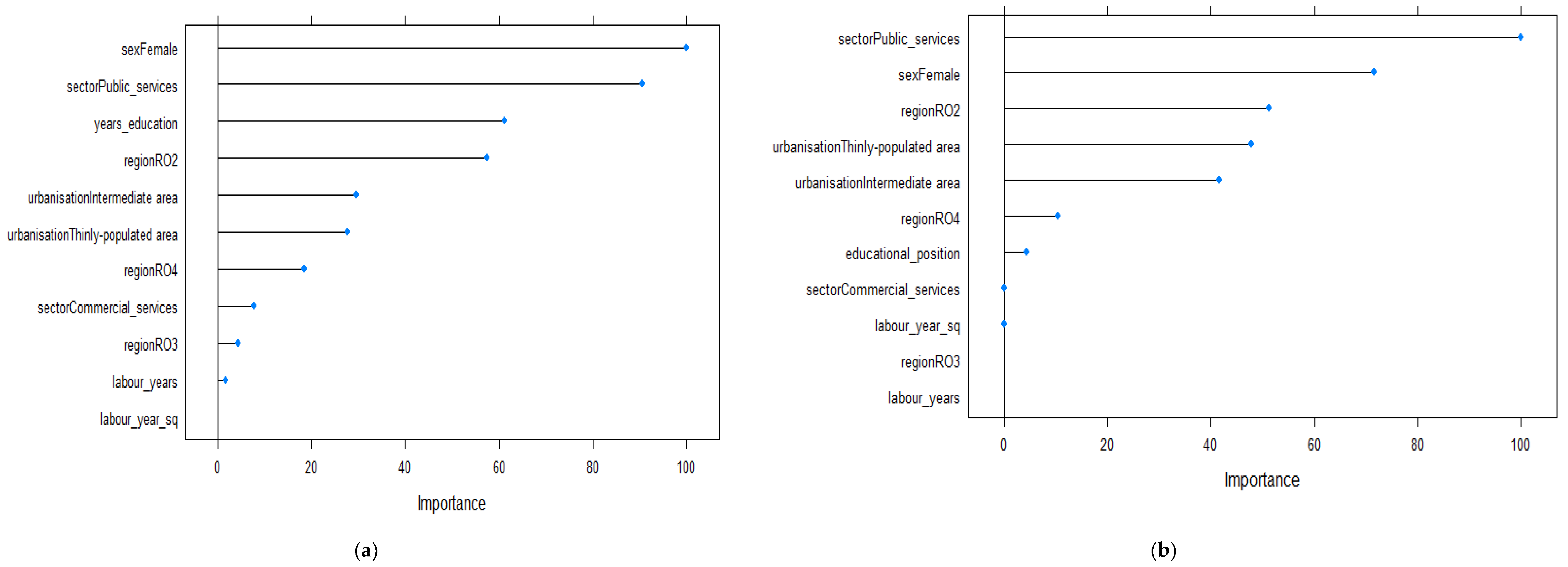 Ijerph 19 09394 g004