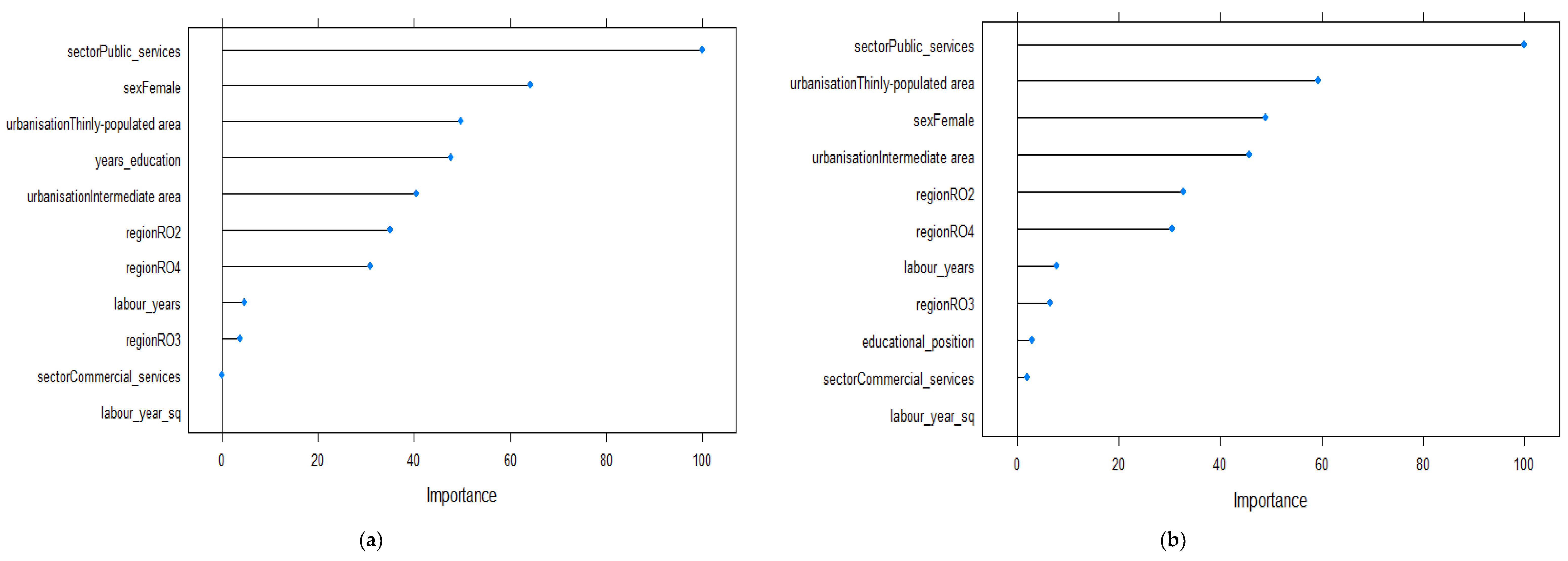 Ijerph 19 09394 g005