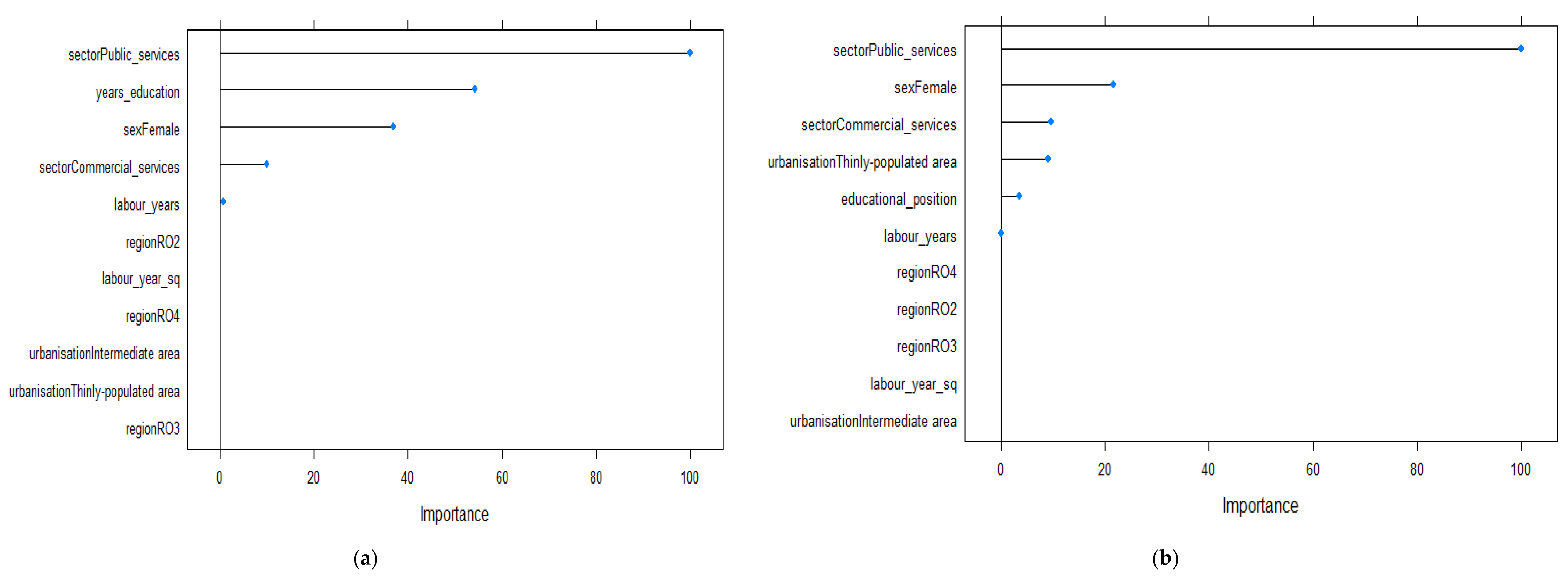 Ijerph 19 09394 g006
