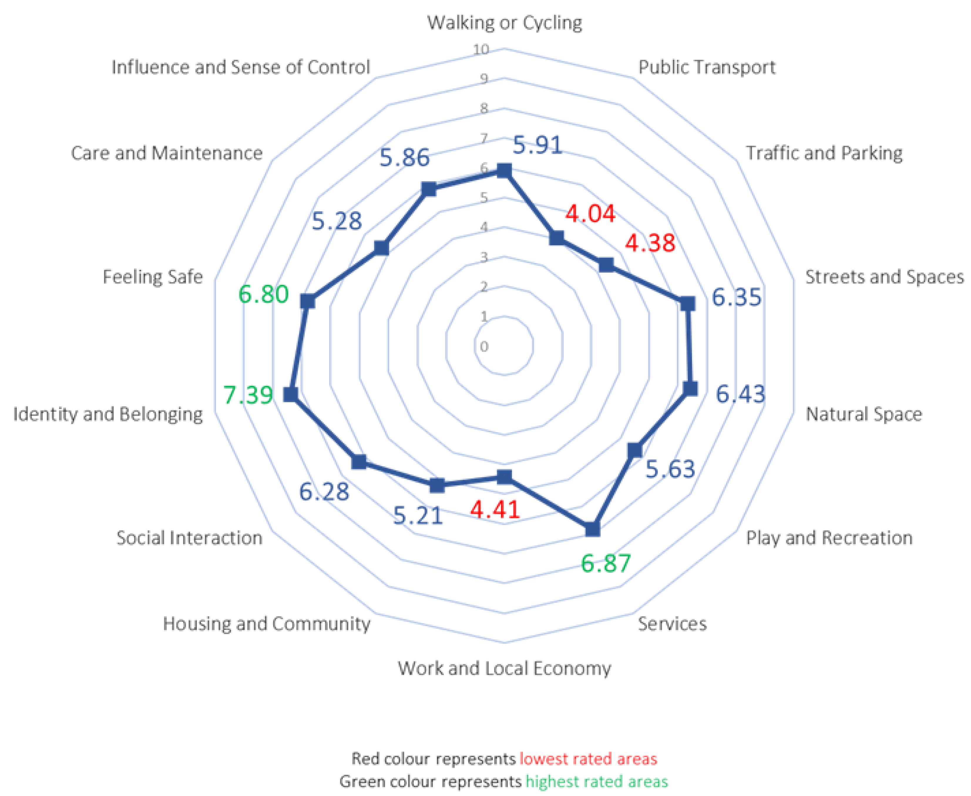 Ijerph 19 09395 g002