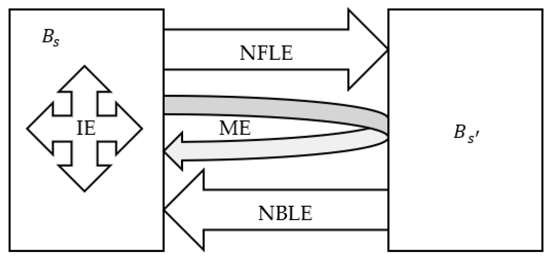 Ijerph 19 09396 g001