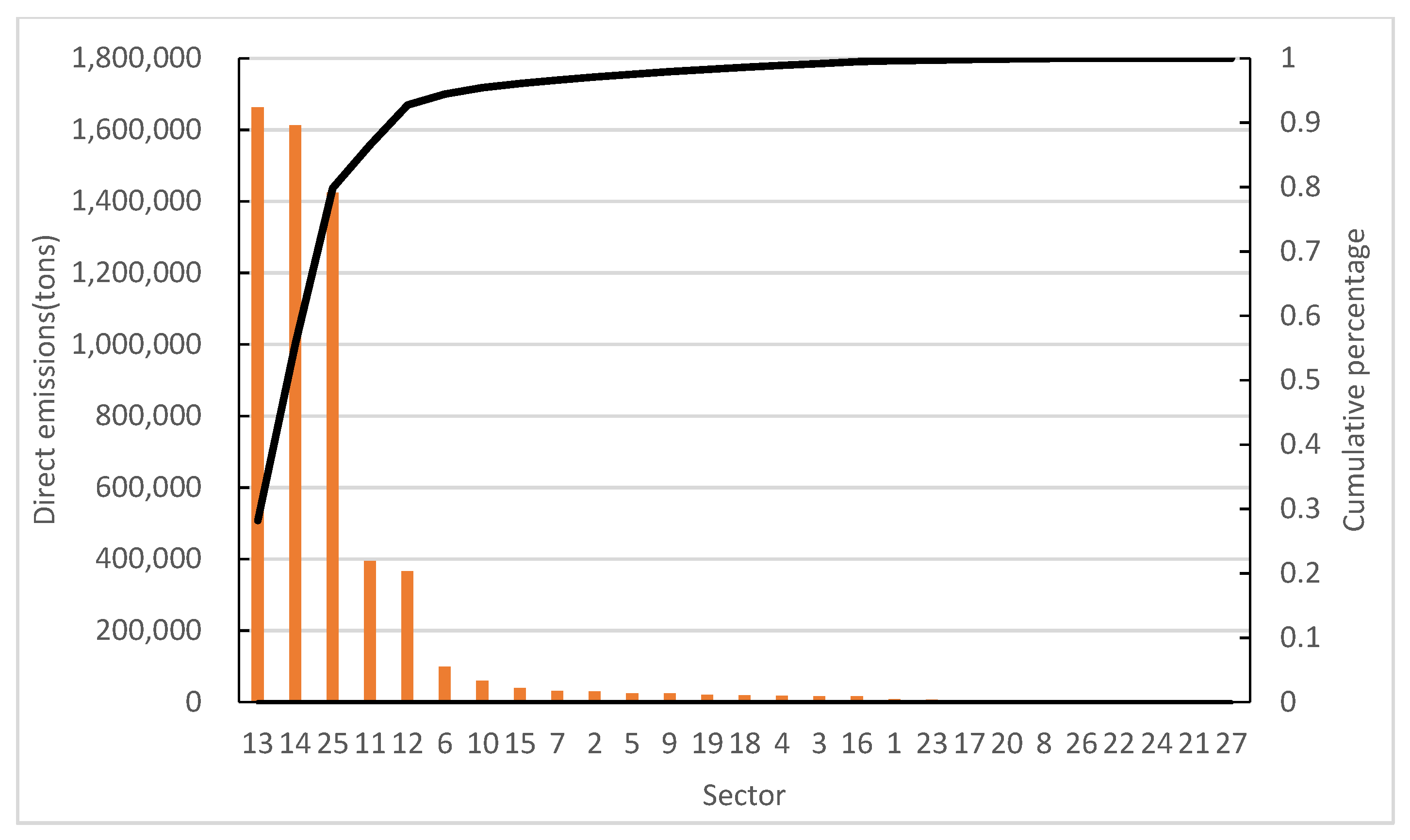 Ijerph 19 09396 g002