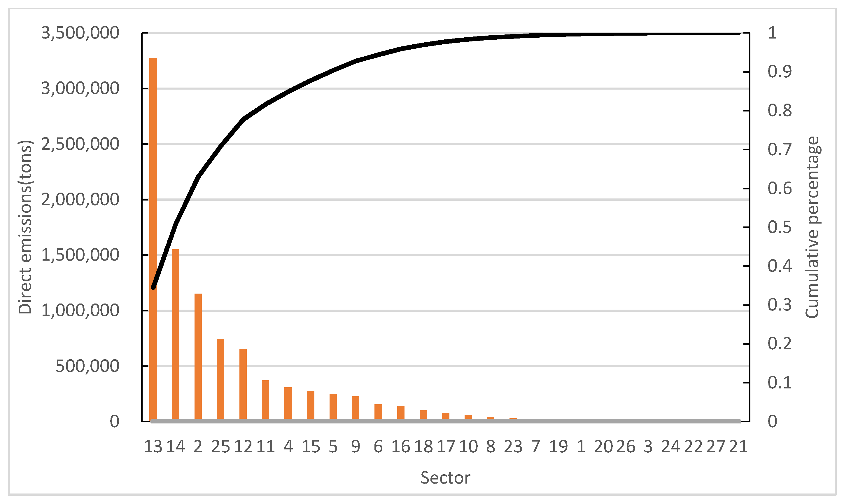 Ijerph 19 09396 g003