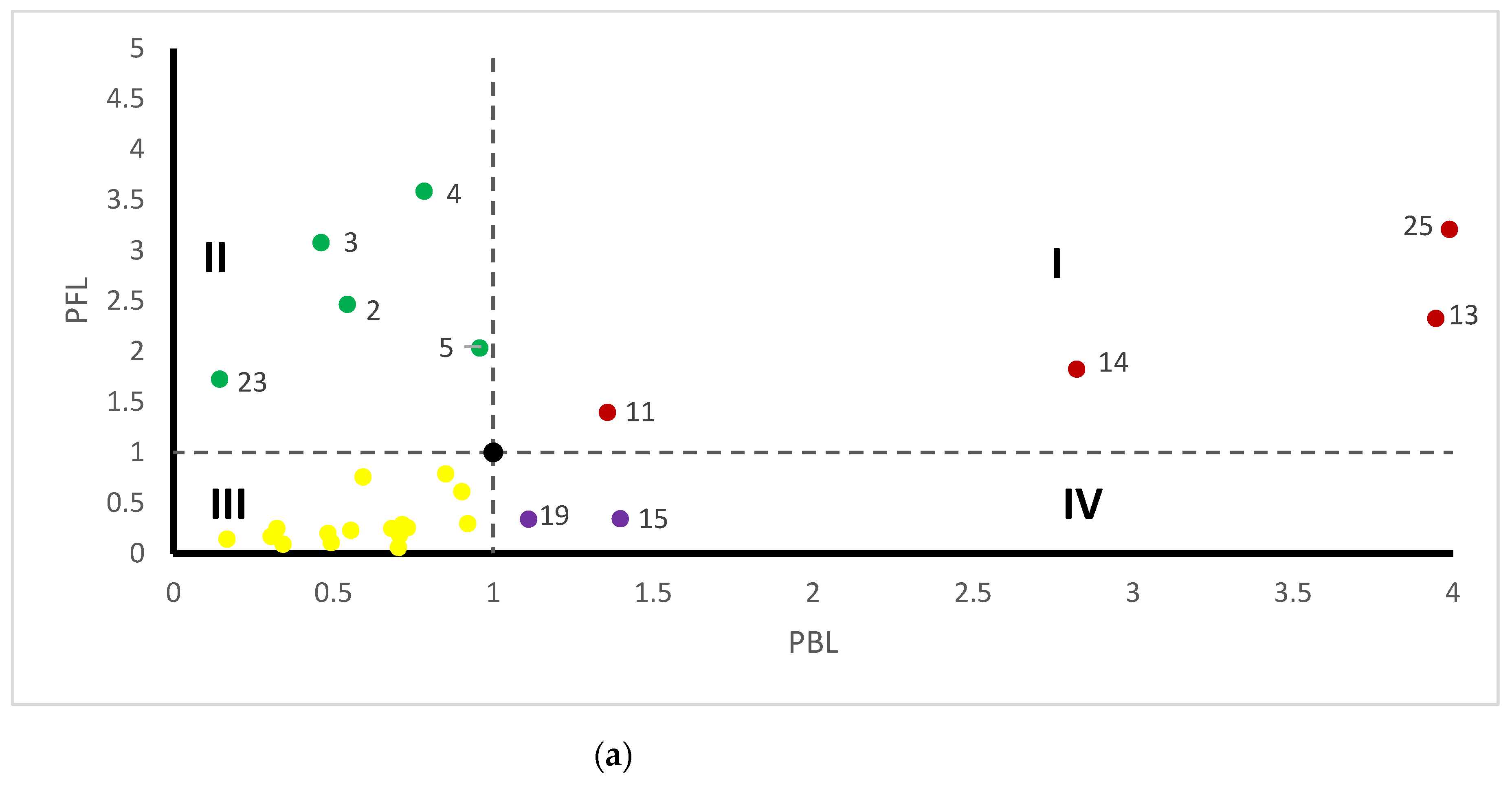 Ijerph 19 09396 g005a