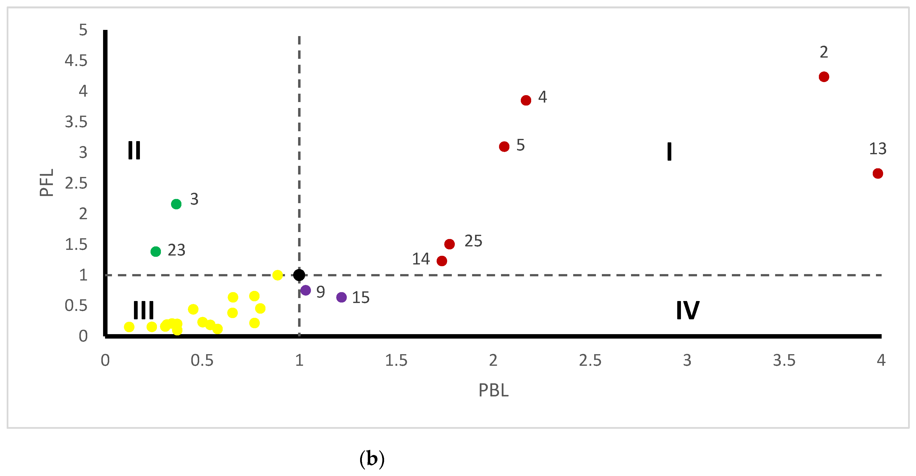 Ijerph 19 09396 g005b