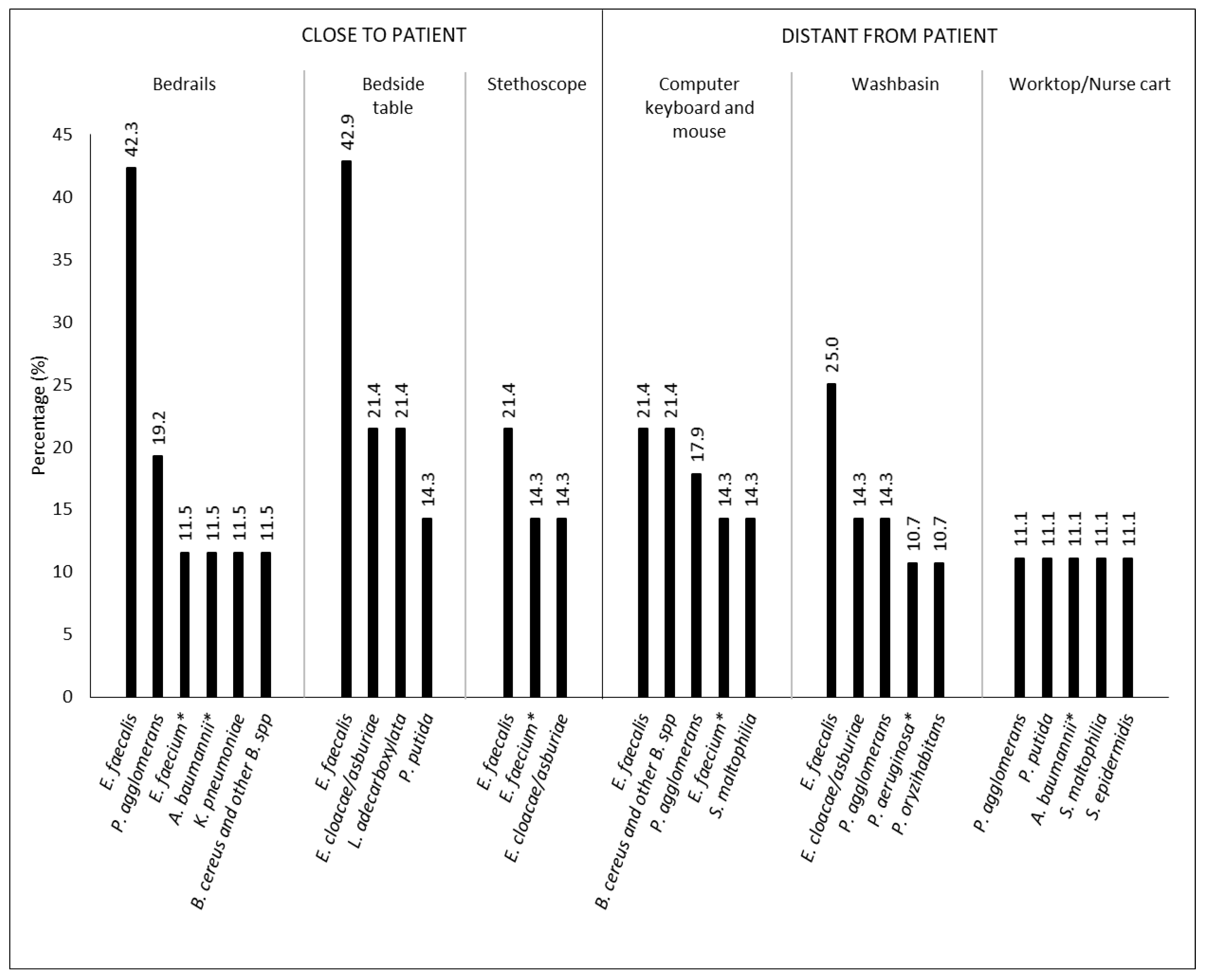 Ijerph 19 09401 g002