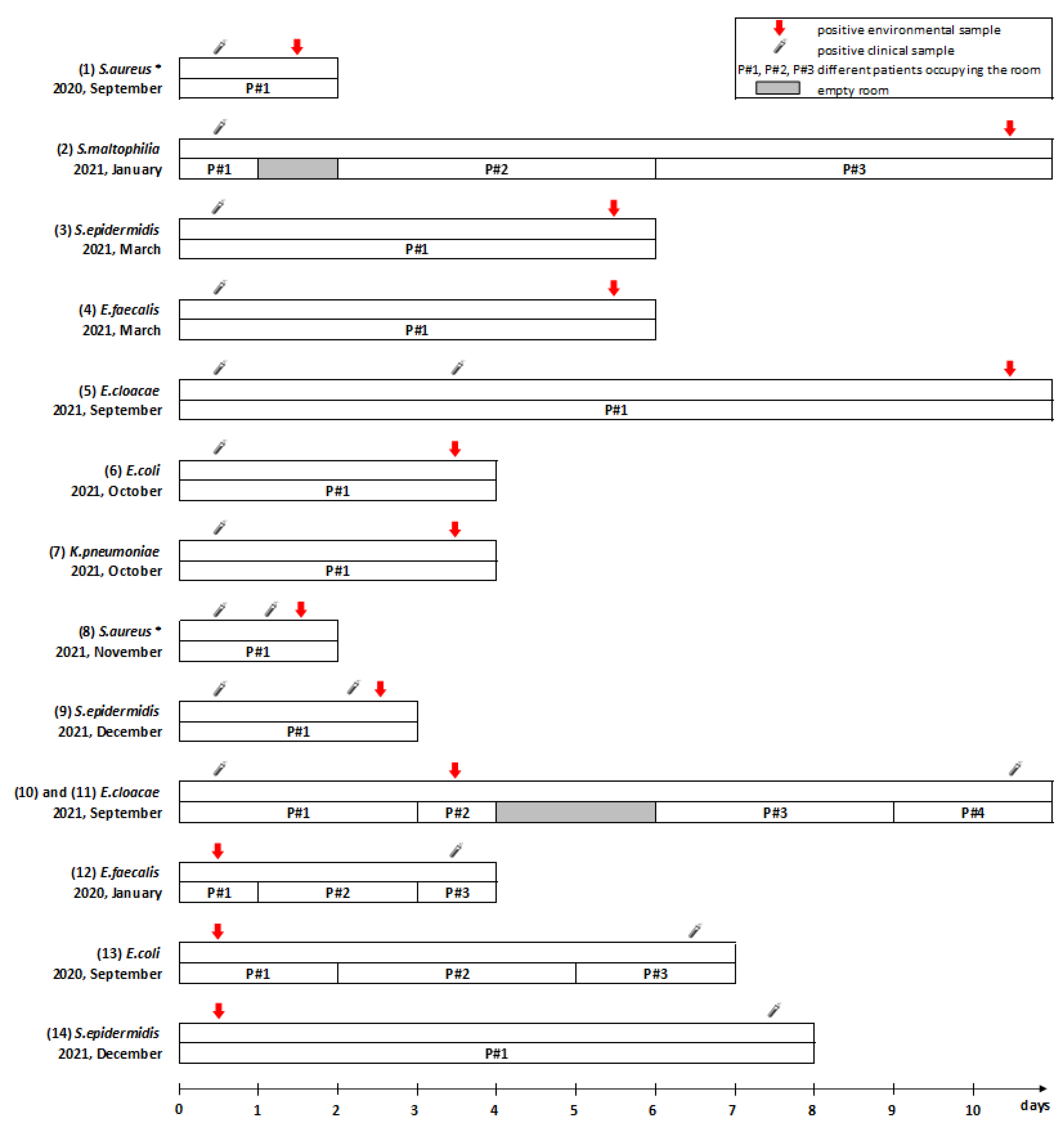 Ijerph 19 09401 g003