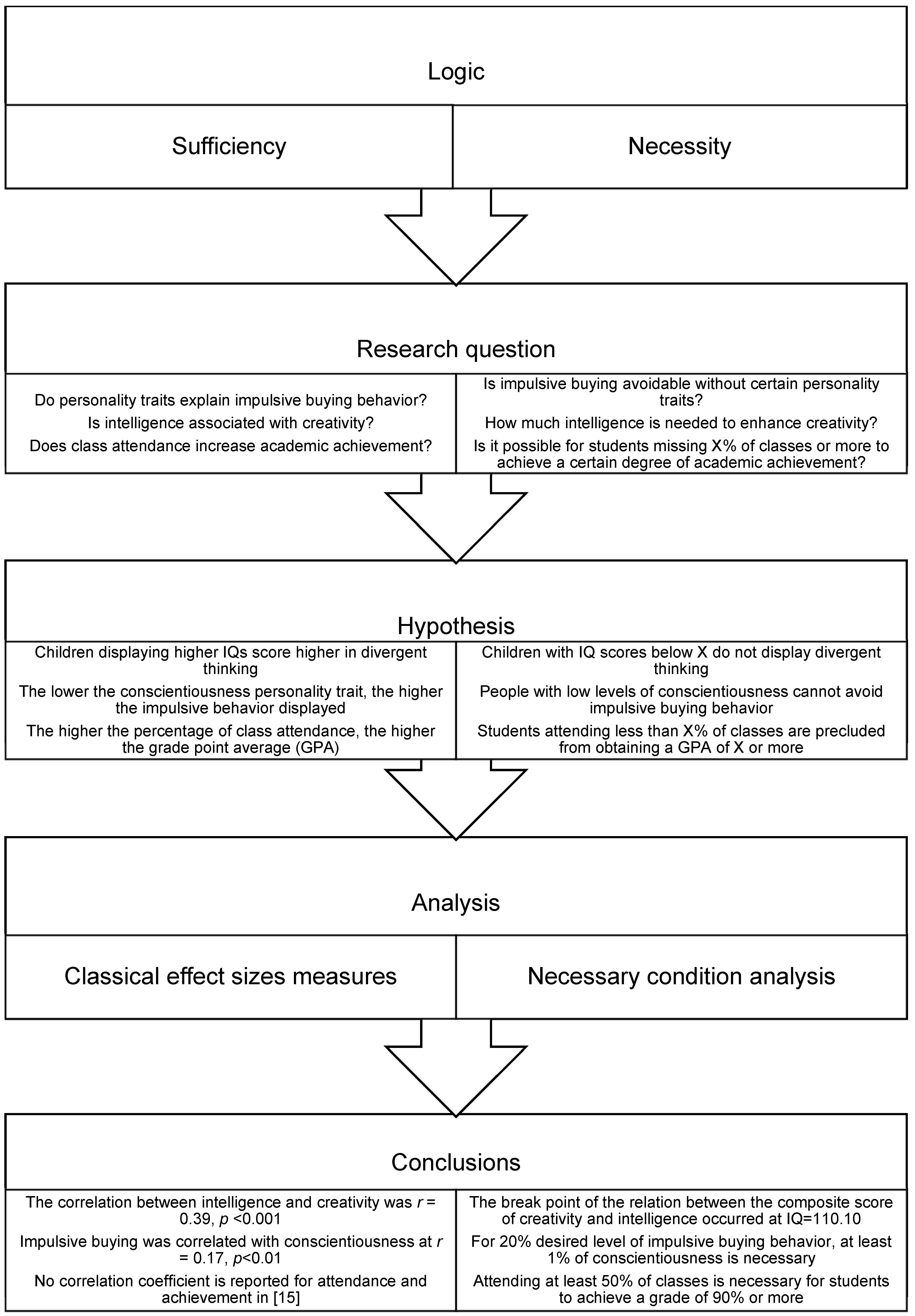 Ijerph 19 09402 g001