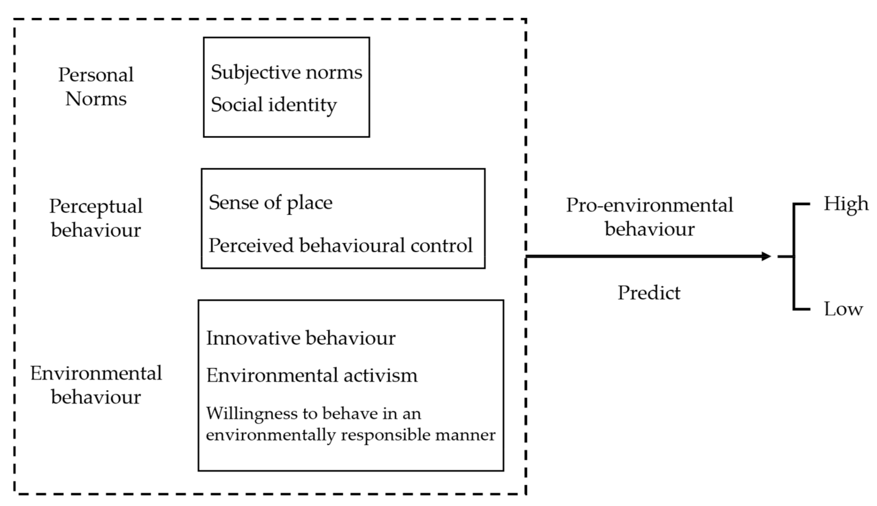 Ijerph 19 09407 g001