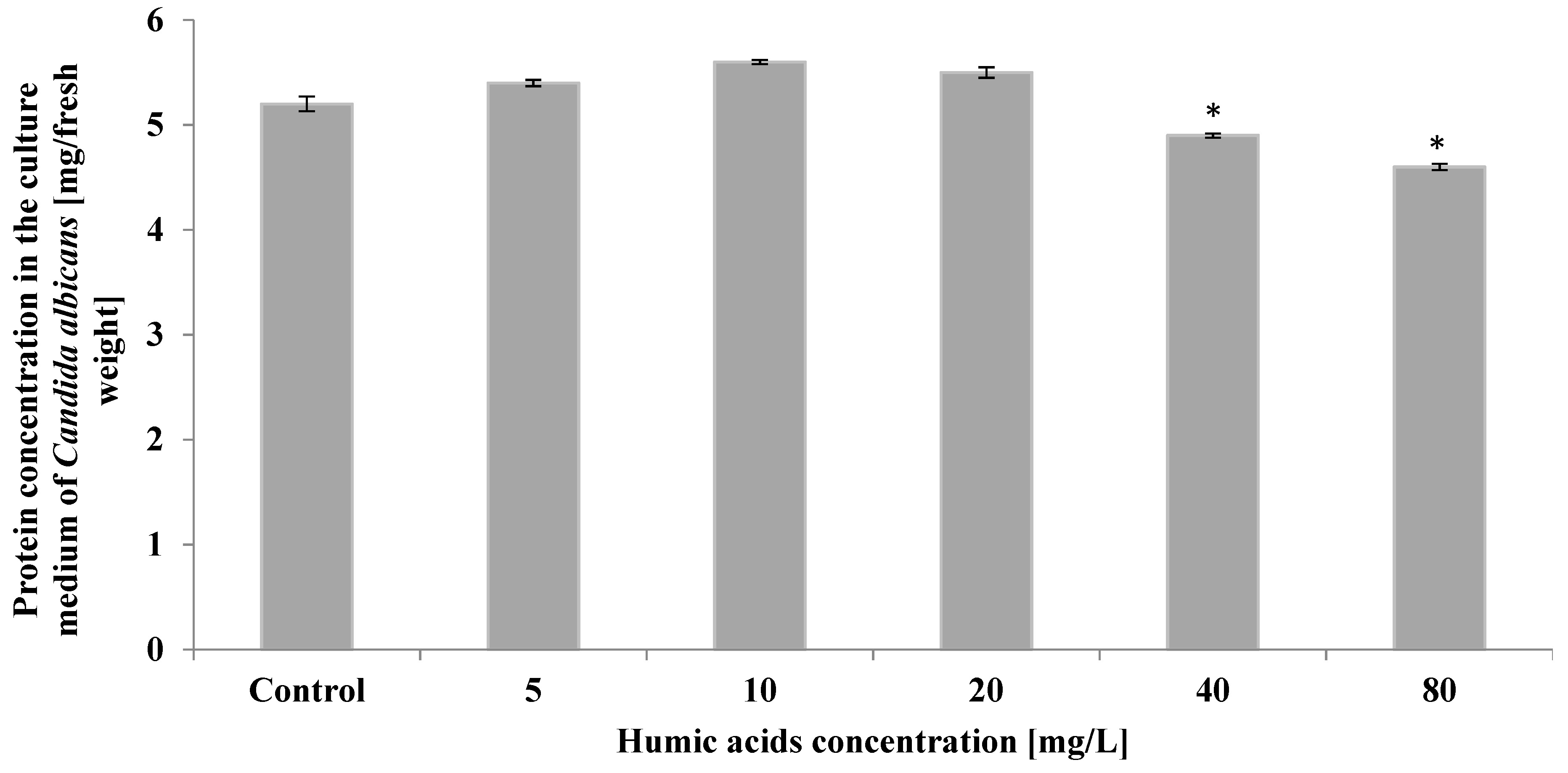 Ijerph 19 09408 g003
