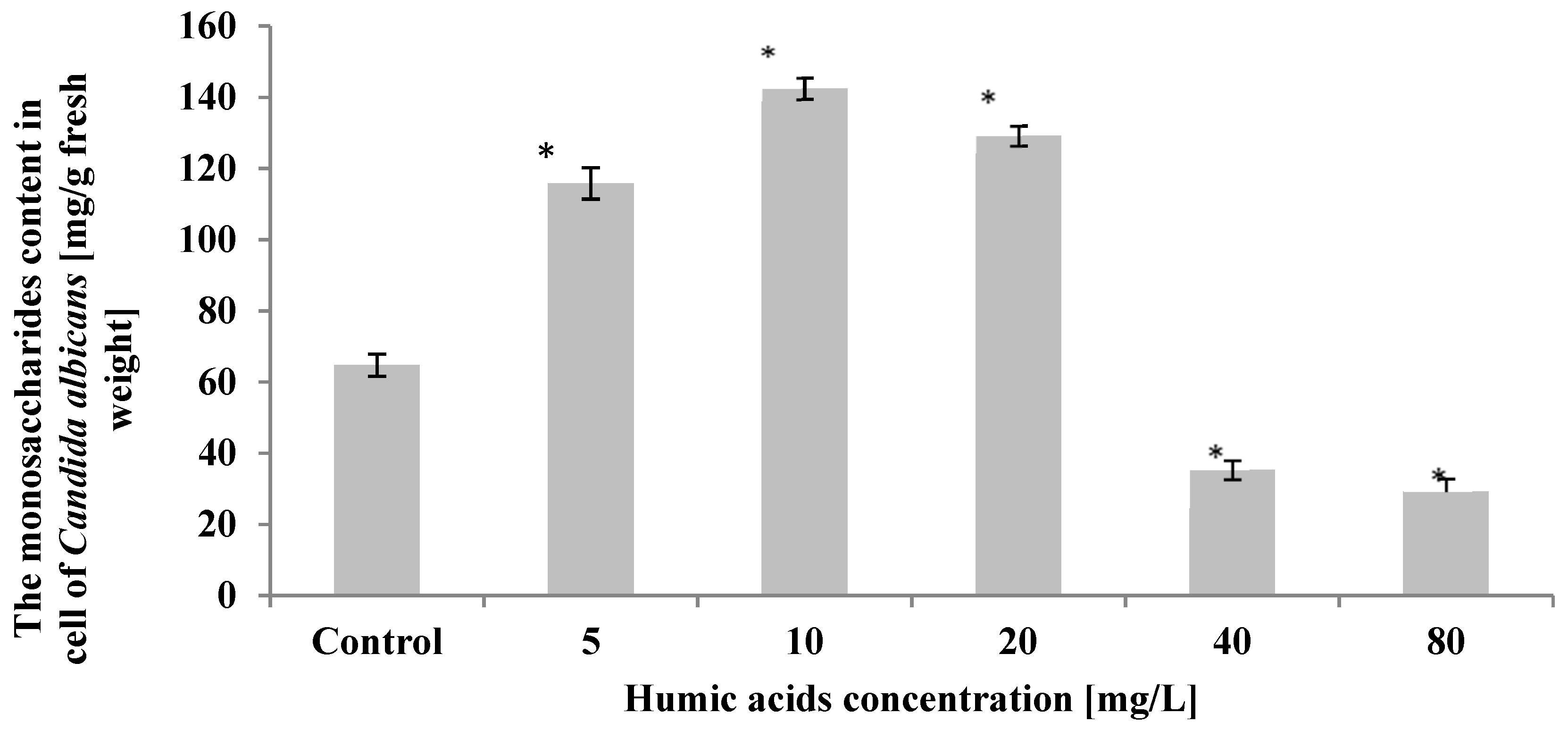 Ijerph 19 09408 g004