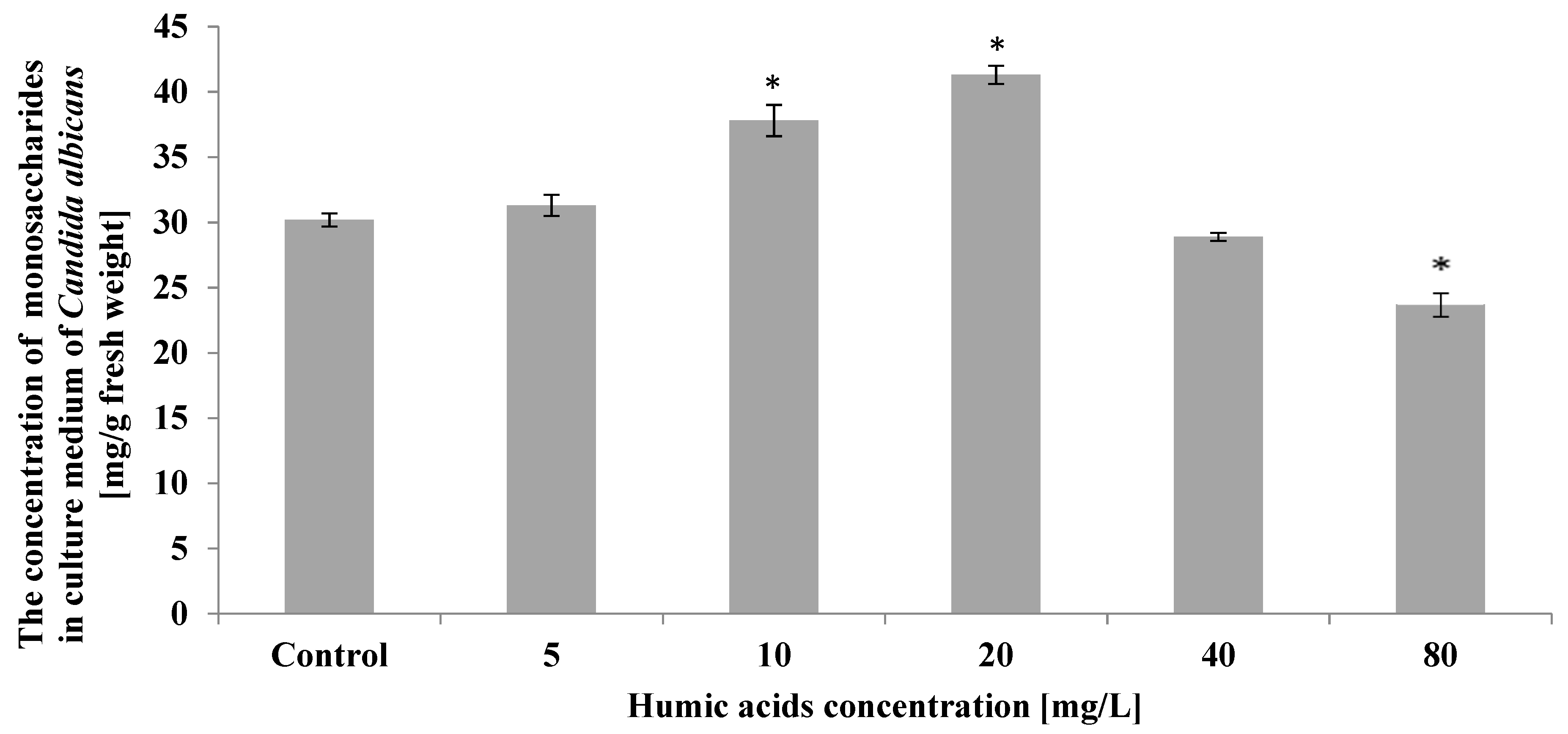 Ijerph 19 09408 g005
