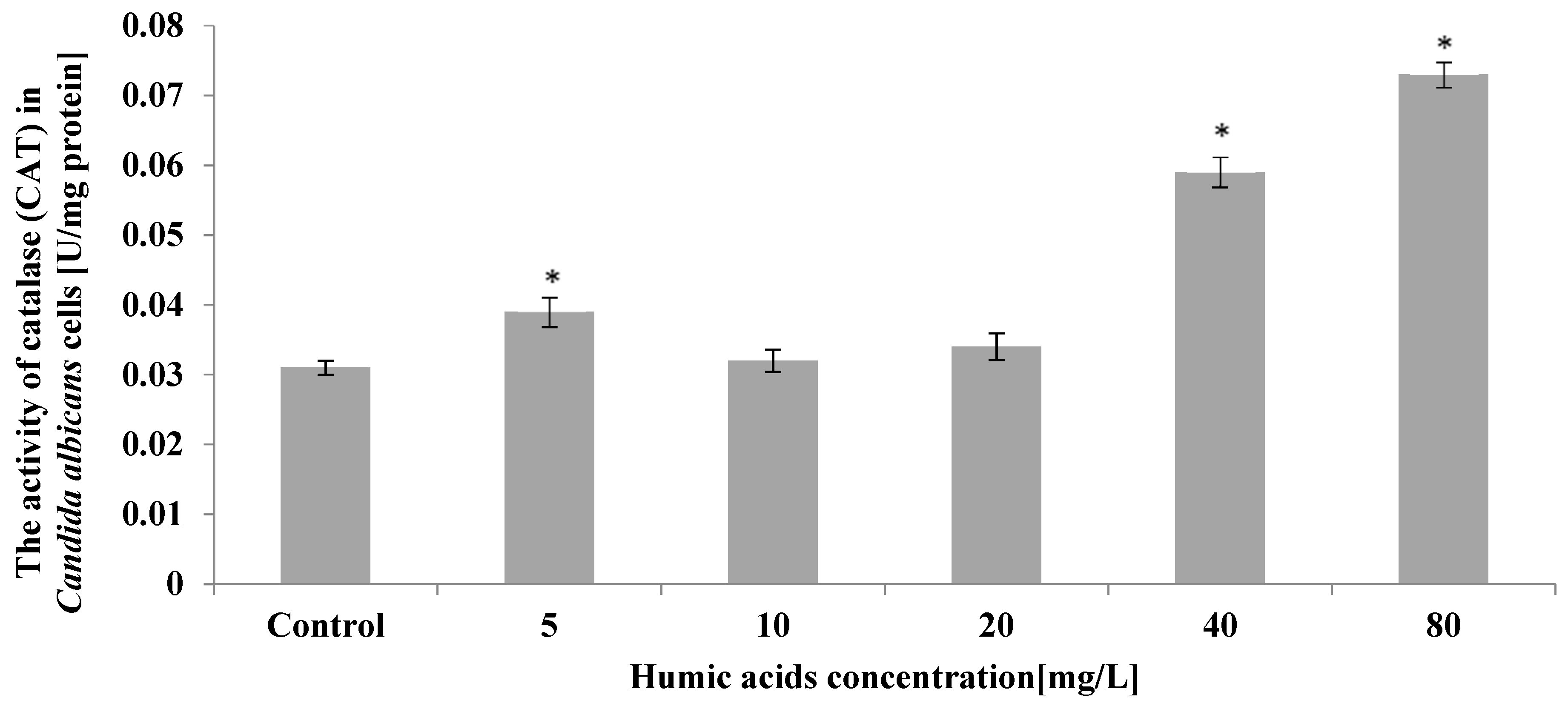 Ijerph 19 09408 g006