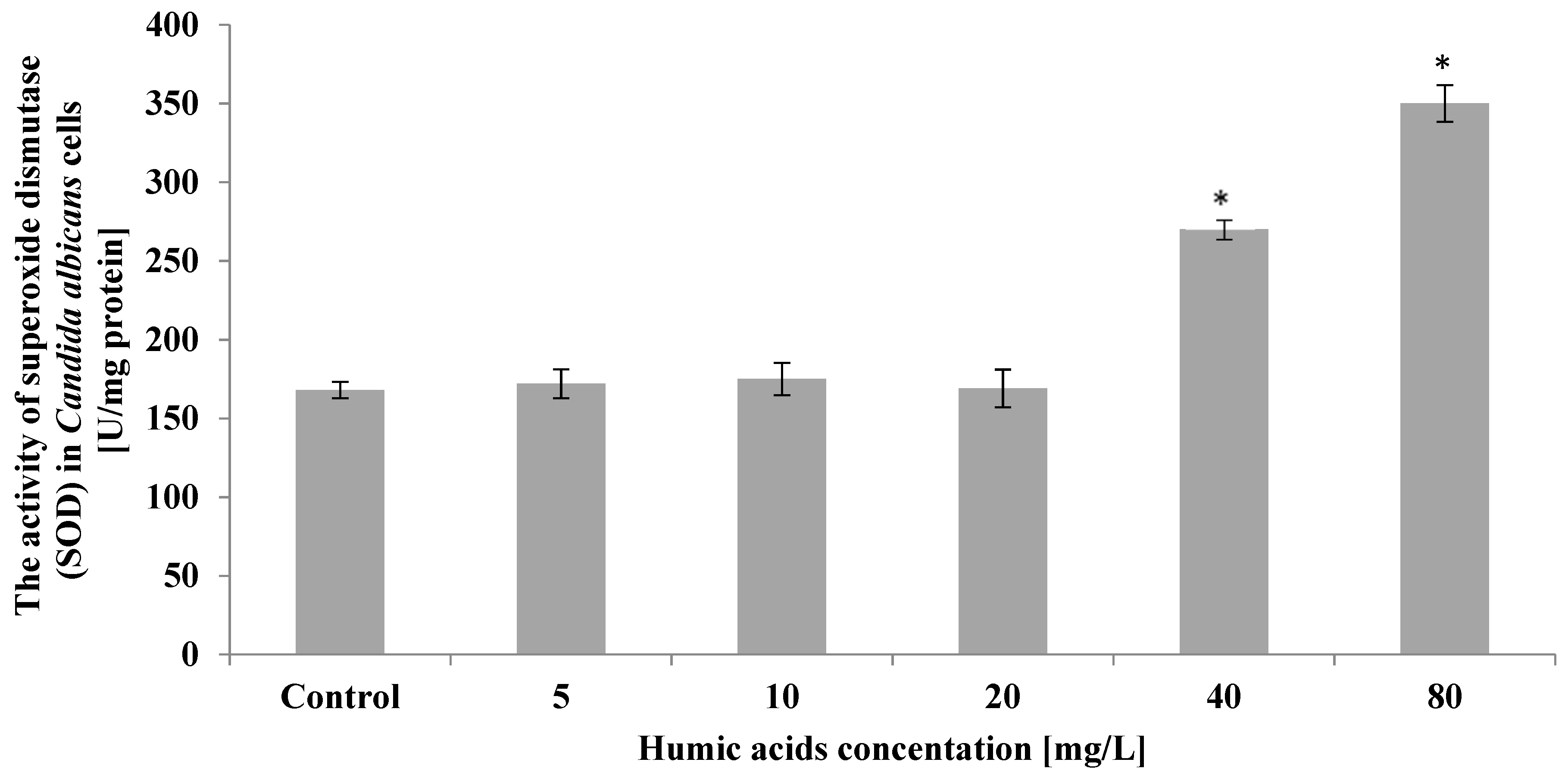 Ijerph 19 09408 g007