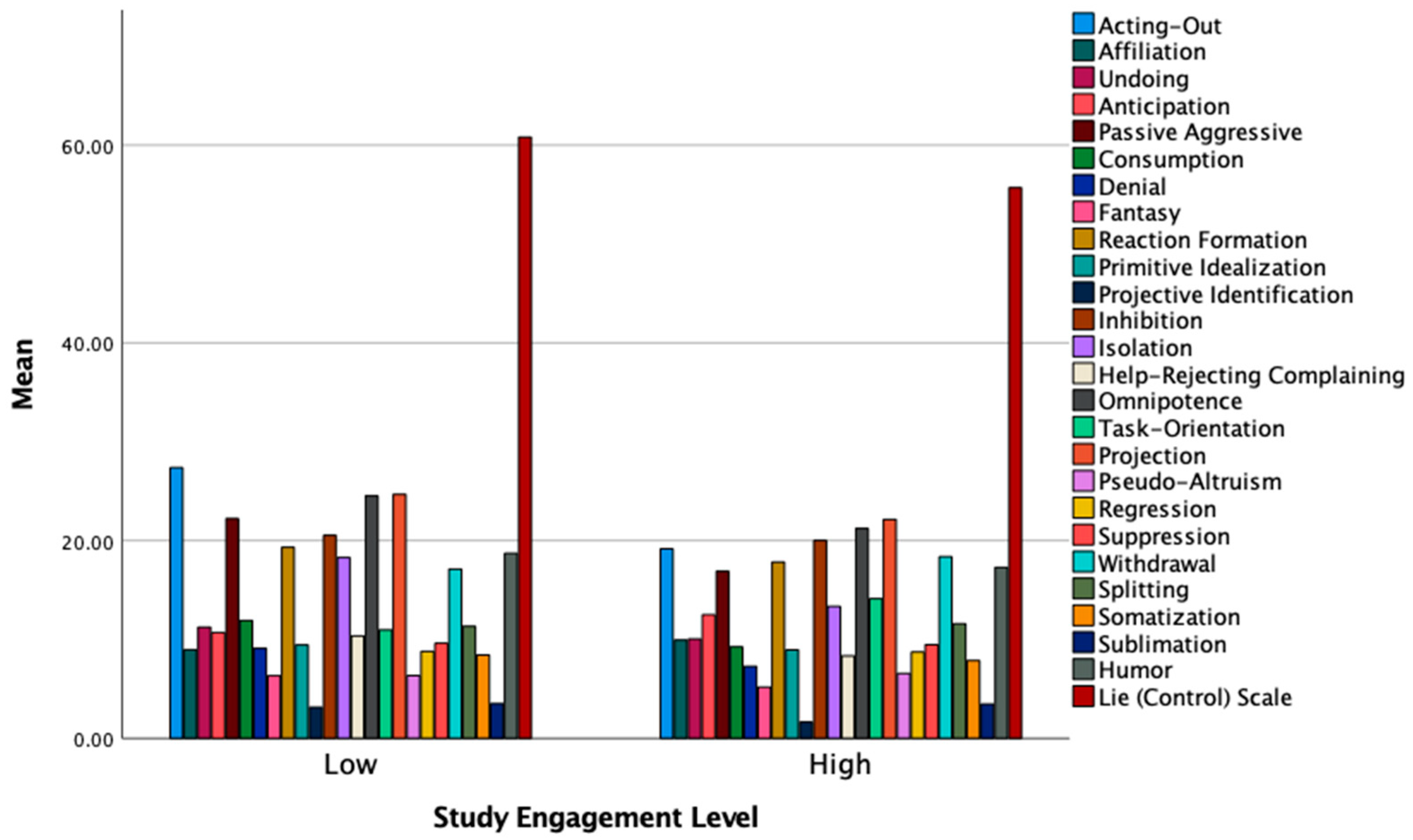 Ijerph 19 09413 g002