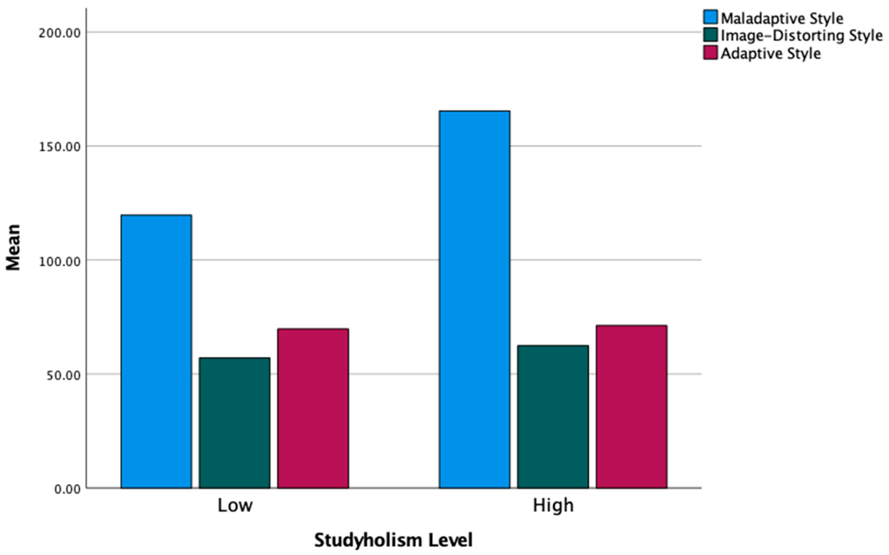 Ijerph 19 09413 g003